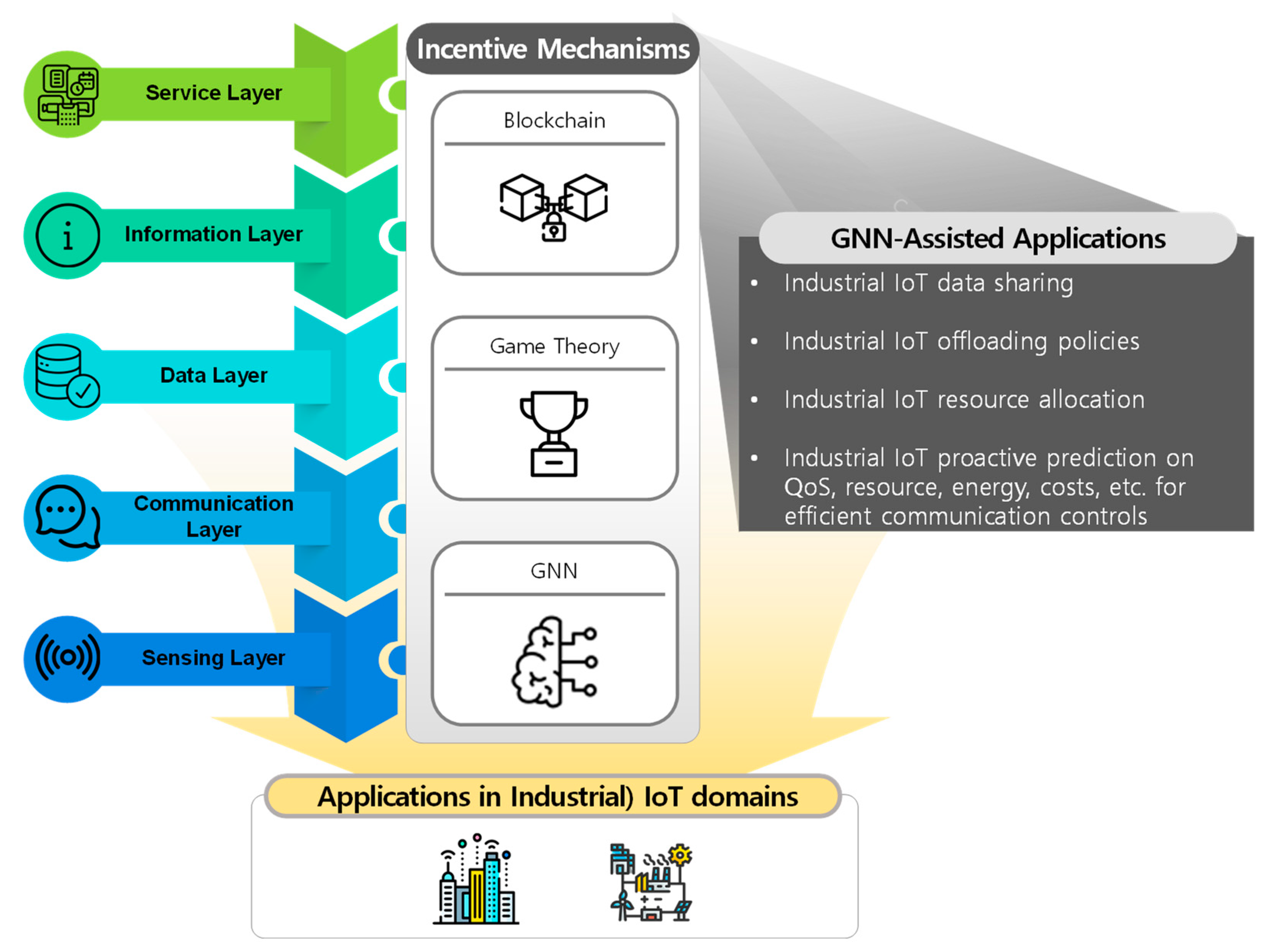 Electronics 11 03371 g006 Electronics 11 03371 g006
