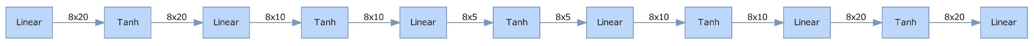 Electronics 11 03377 g005 Electronics 11 03377 g005