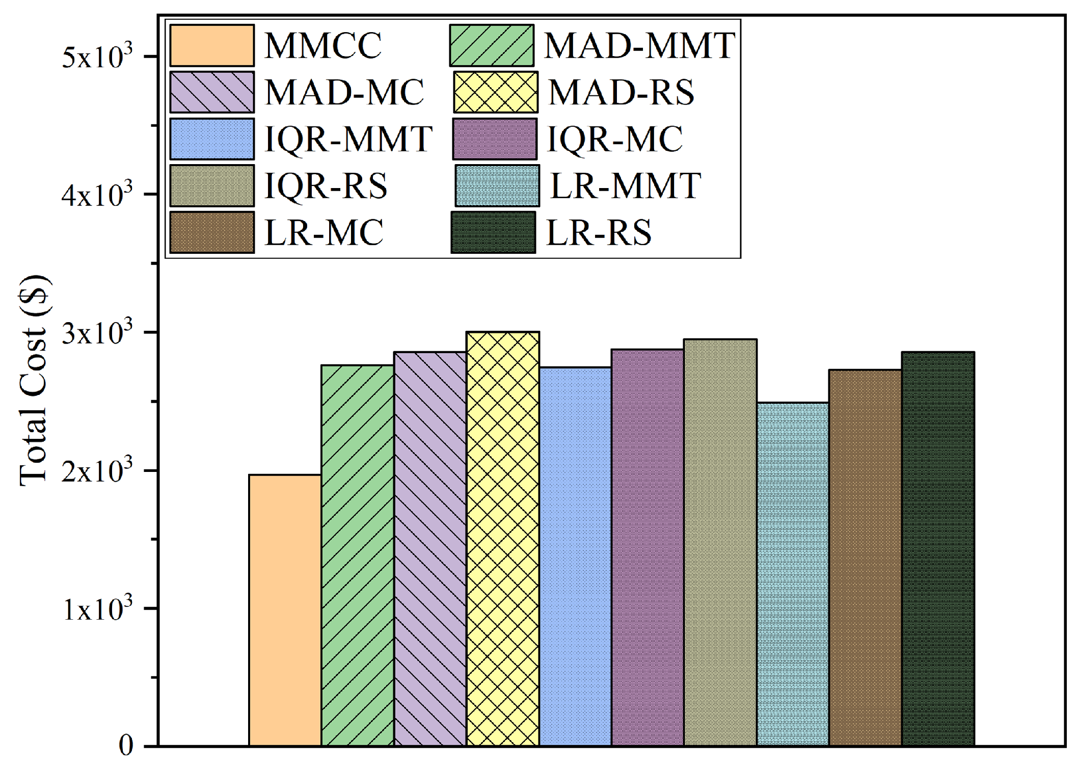 Electronics 11 03377 g014 Electronics 11 03377 g014