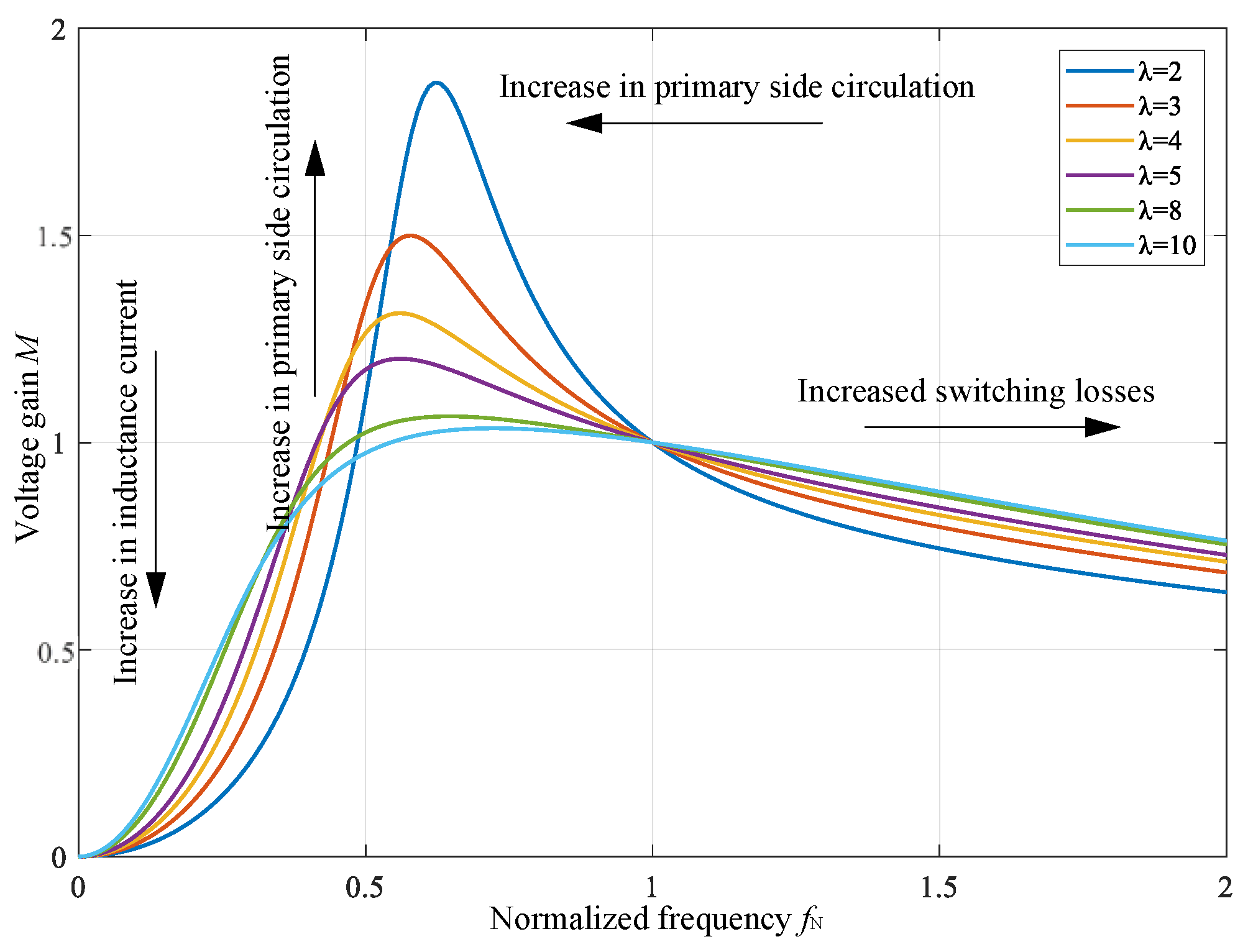 Electronics 11 03379 g007