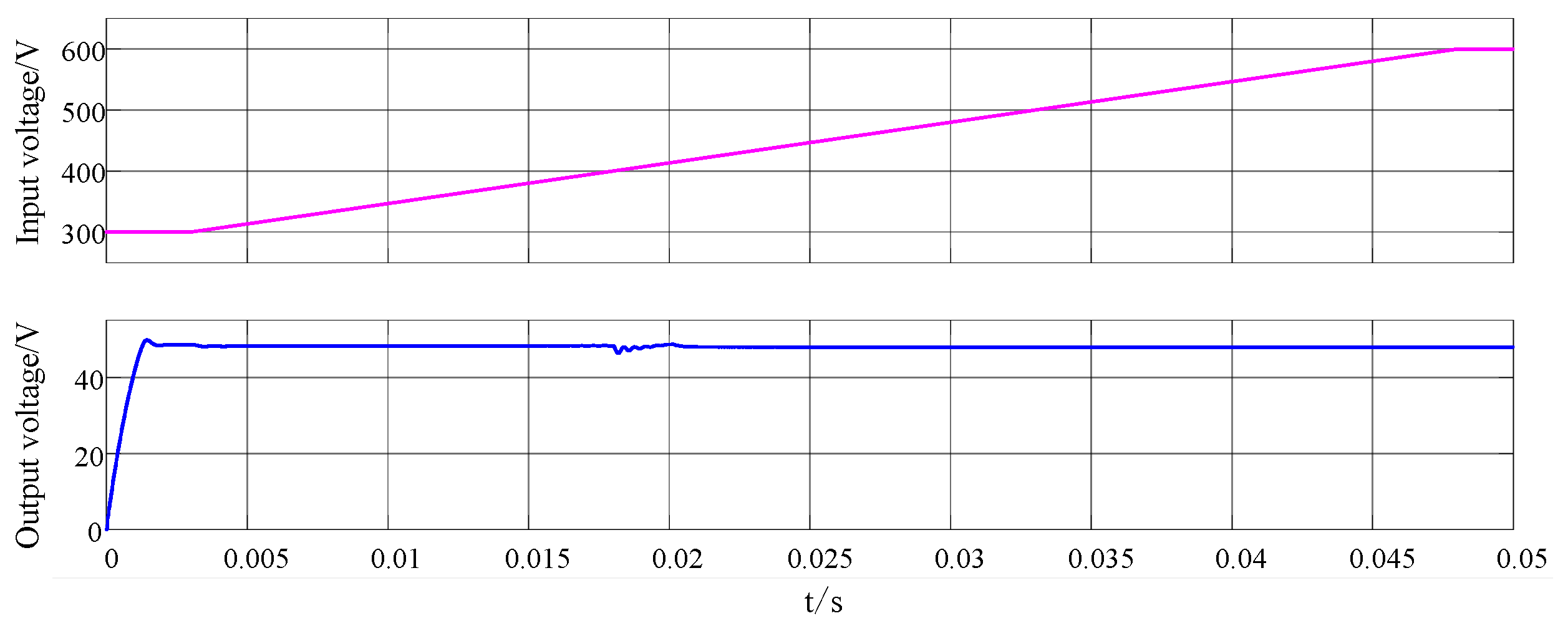 Electronics 11 03379 g014