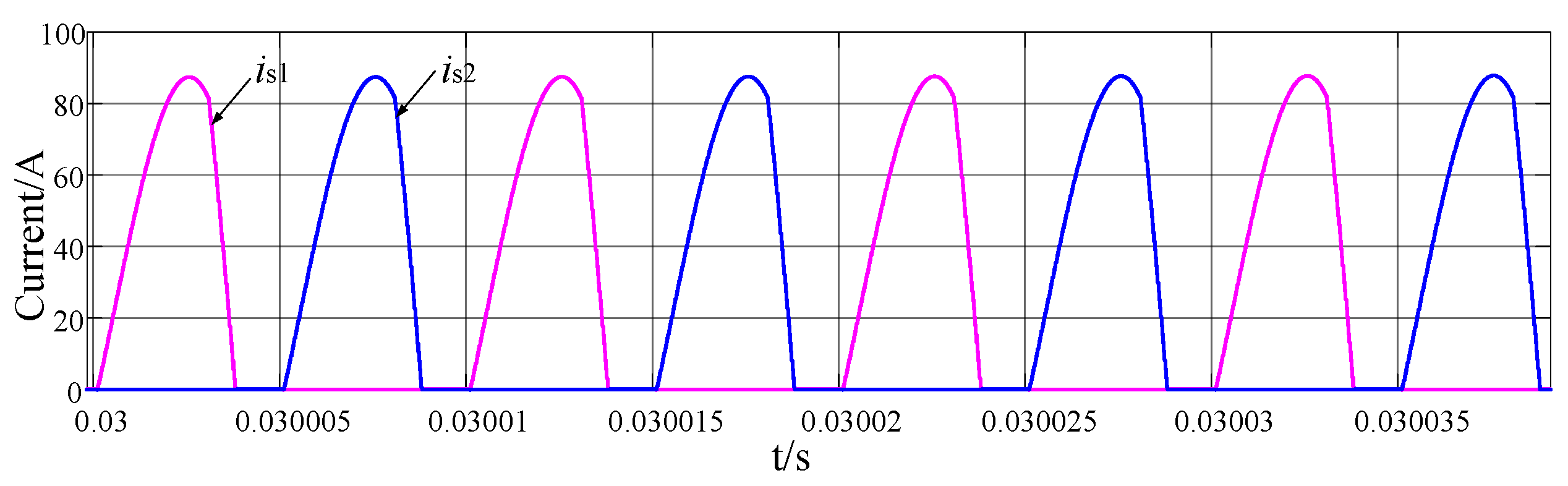 Electronics 11 03379 g021