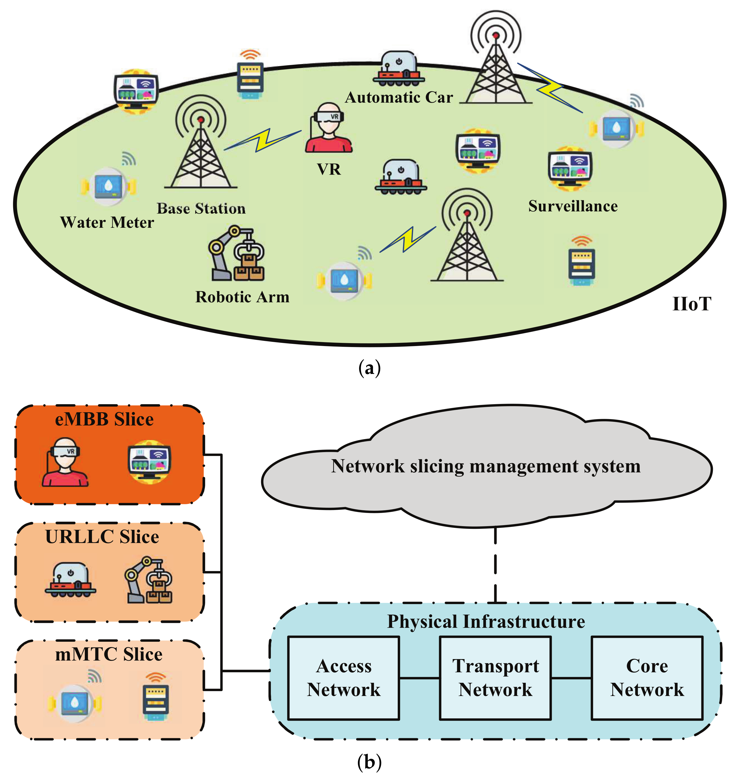 Electronics 11 03385 g001 Electronics 11 03385 g001