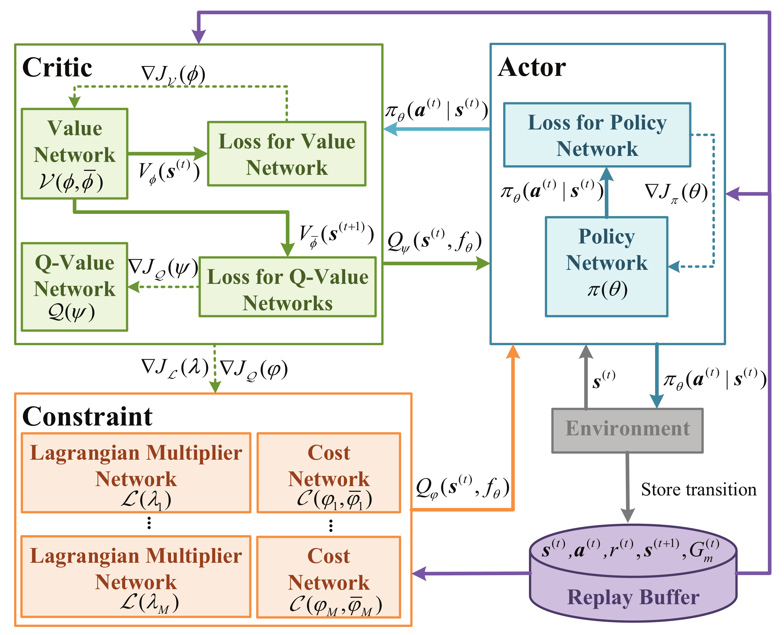 Electronics 11 03385 g003 Electronics 11 03385 g003