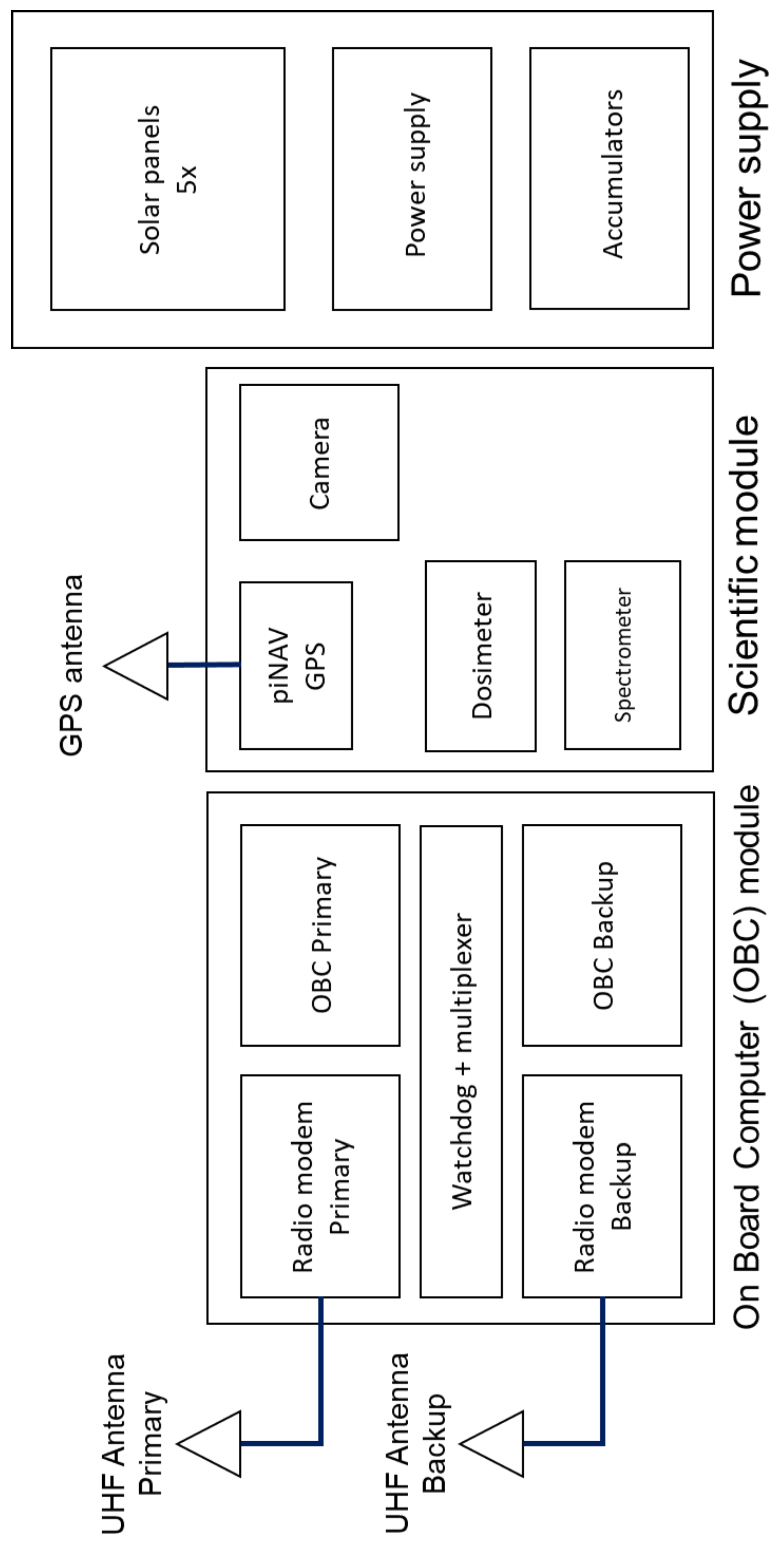 Electronics 11 03390 g002