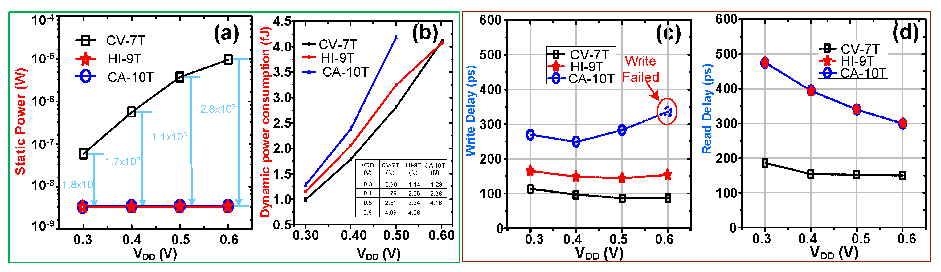 Electronics 11 03392 g009 Electronics 11 03392 g009