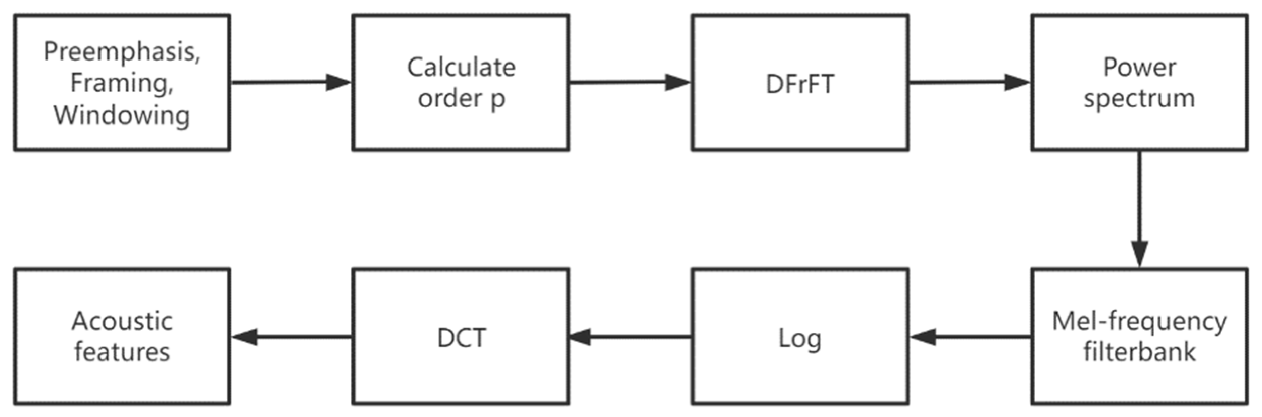 Electronics 11 03393 g004 Electronics 11 03393 g004