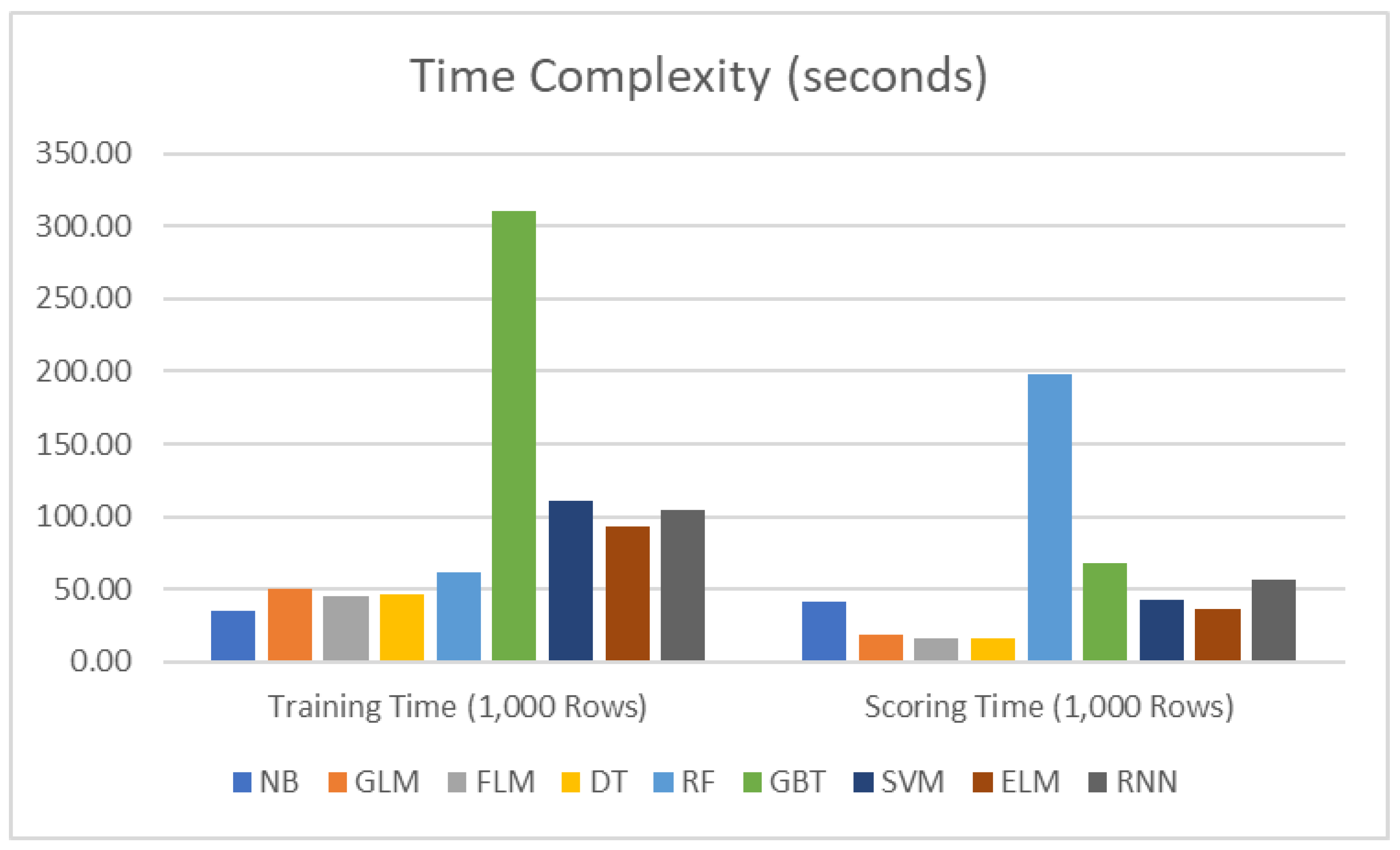 Electronics 11 03414 g006 Electronics 11 03414 g006
