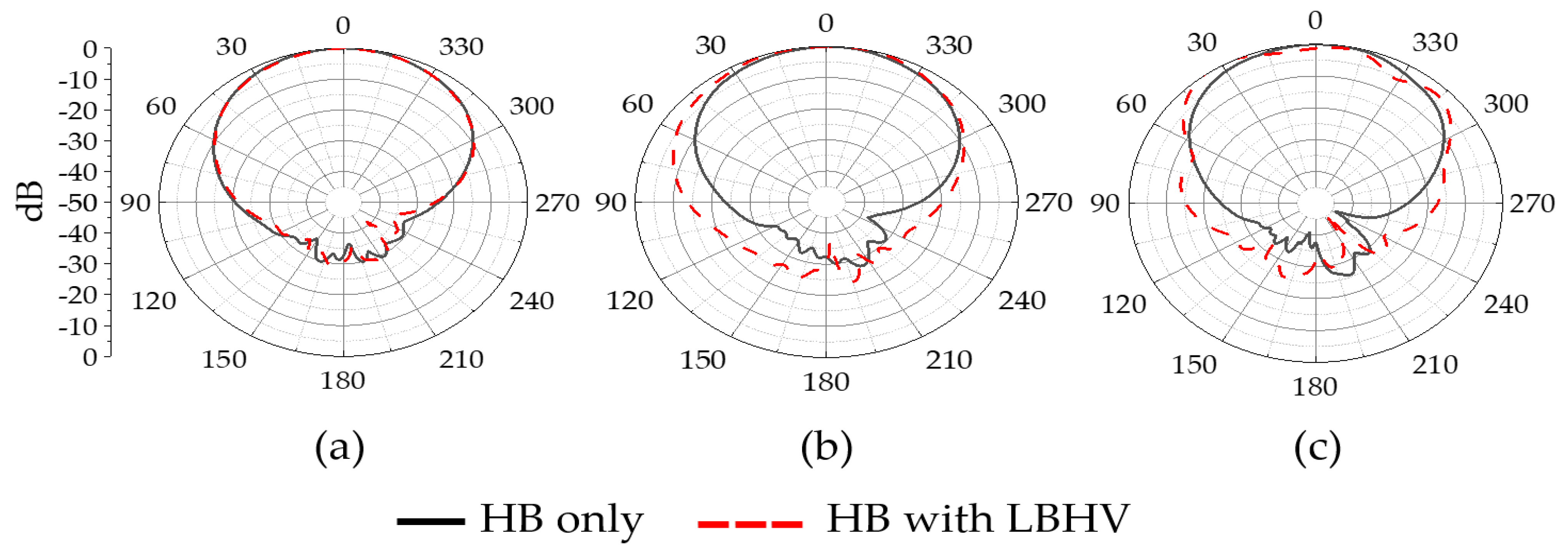 Electronics 11 03423 g003