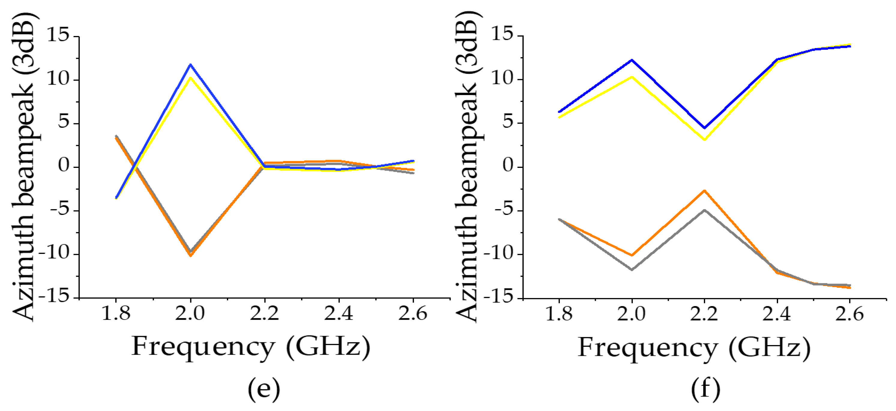 Electronics 11 03423 g004b