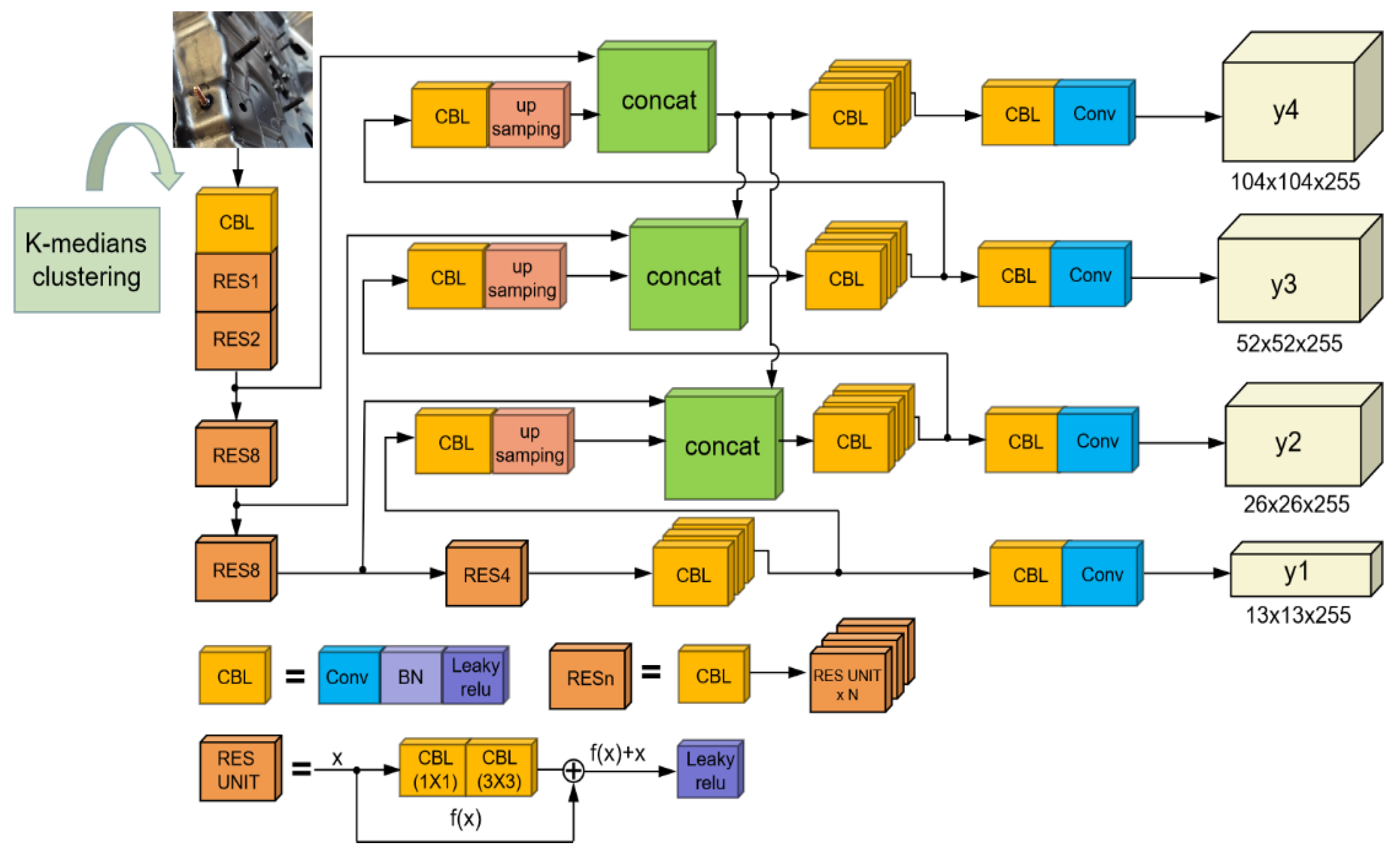 Electronics | Free Full-Text | Improved YOLOv3 Model for Workpiece Stud ...