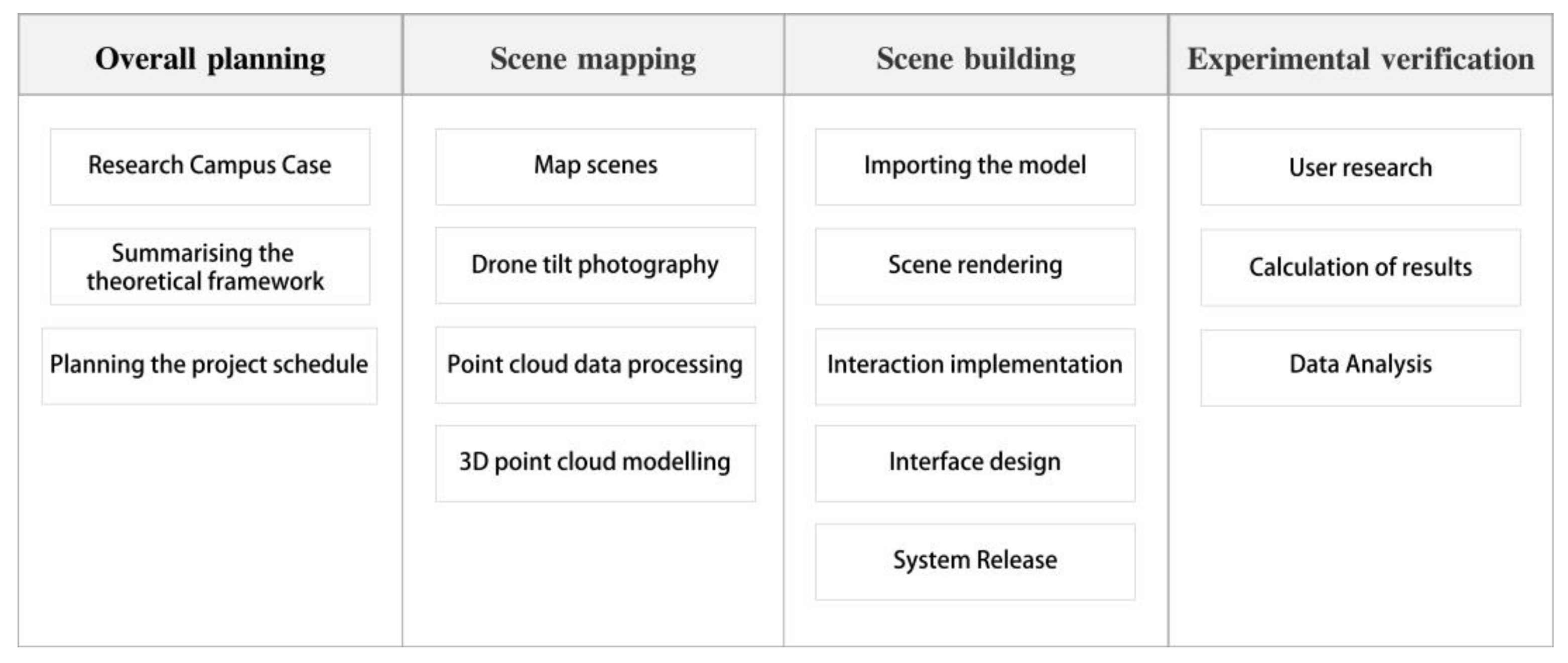 Electronics | Free Full-Text | Intelligent Campus System Design Based ...