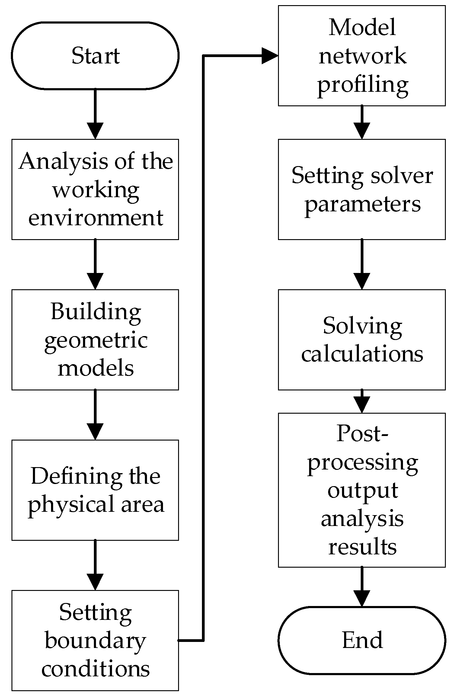 Electronics 11 03439 g002 Electronics 11 03439 g002