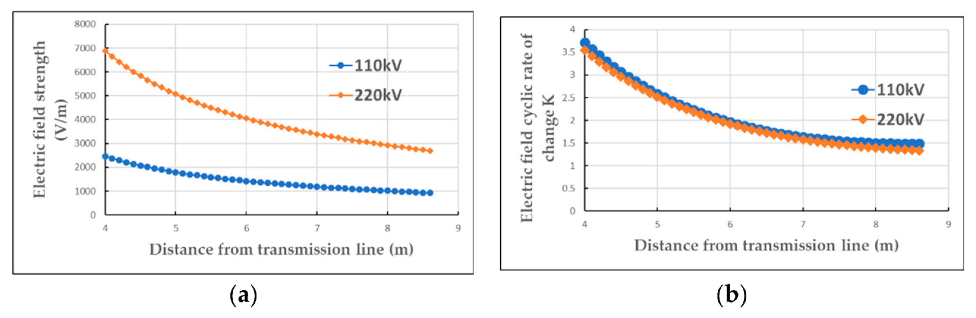 Electronics 11 03439 g007 Electronics 11 03439 g007