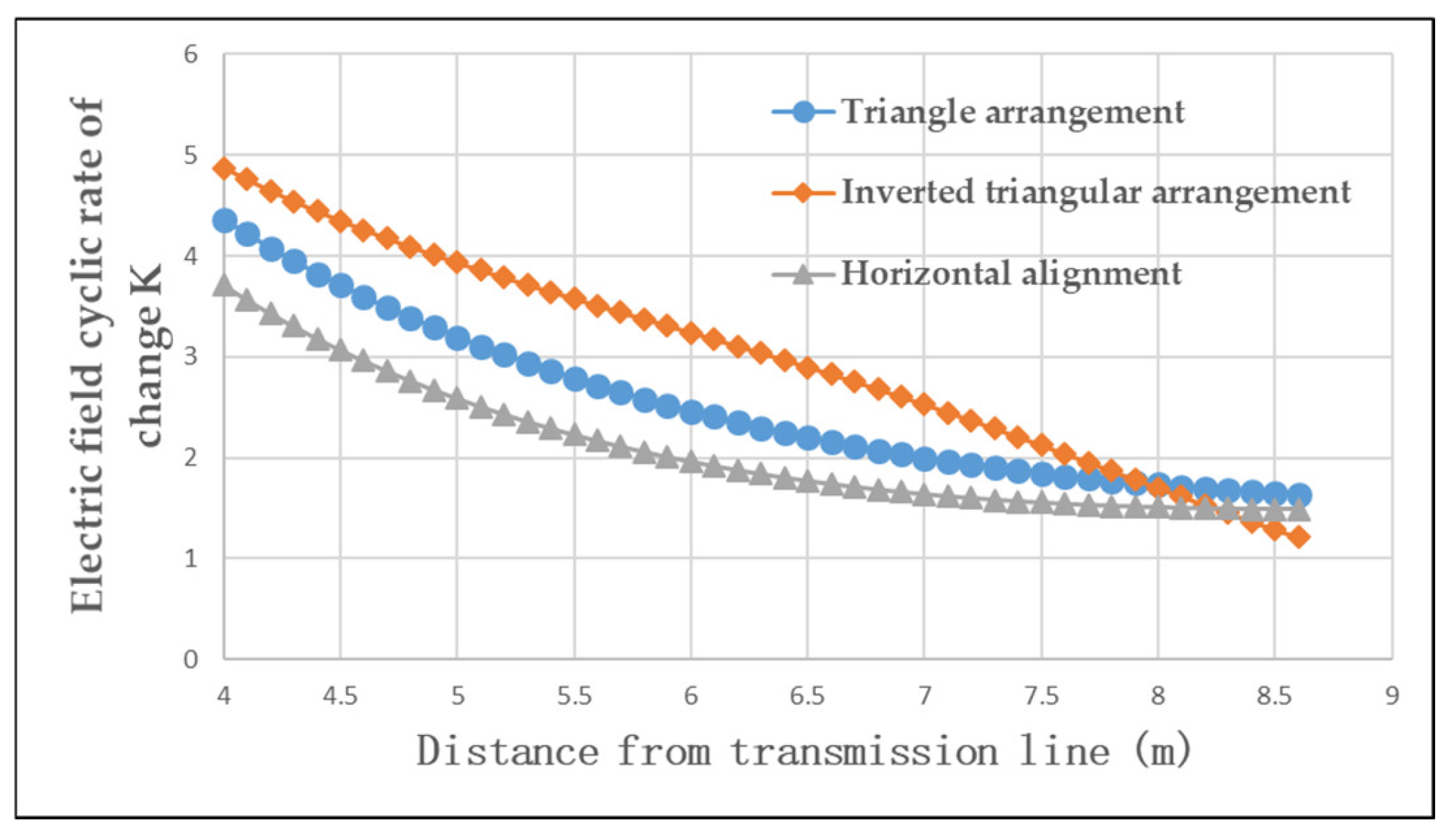 Electronics 11 03439 g009 Electronics 11 03439 g009