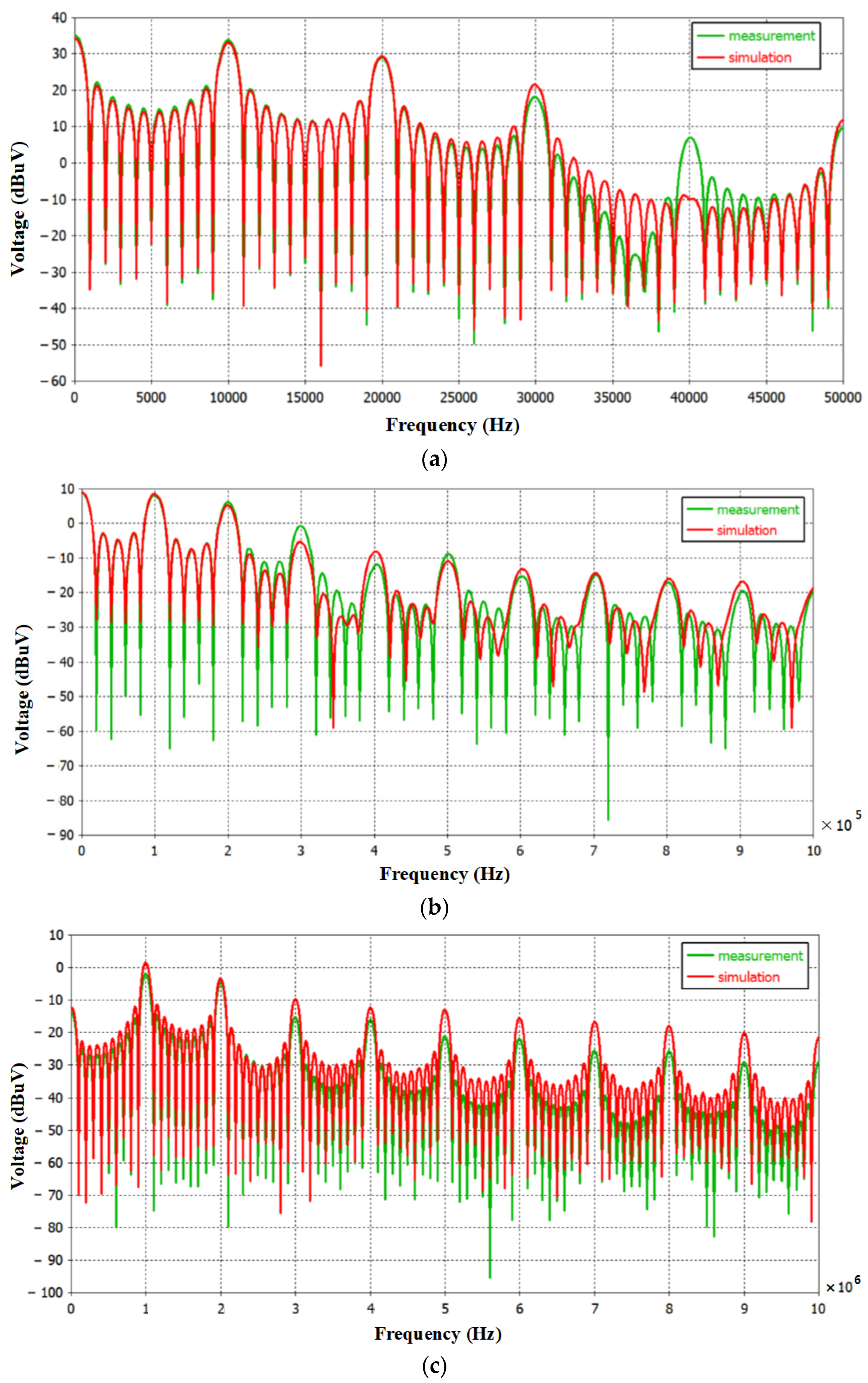 Electronics 11 03461 g021
