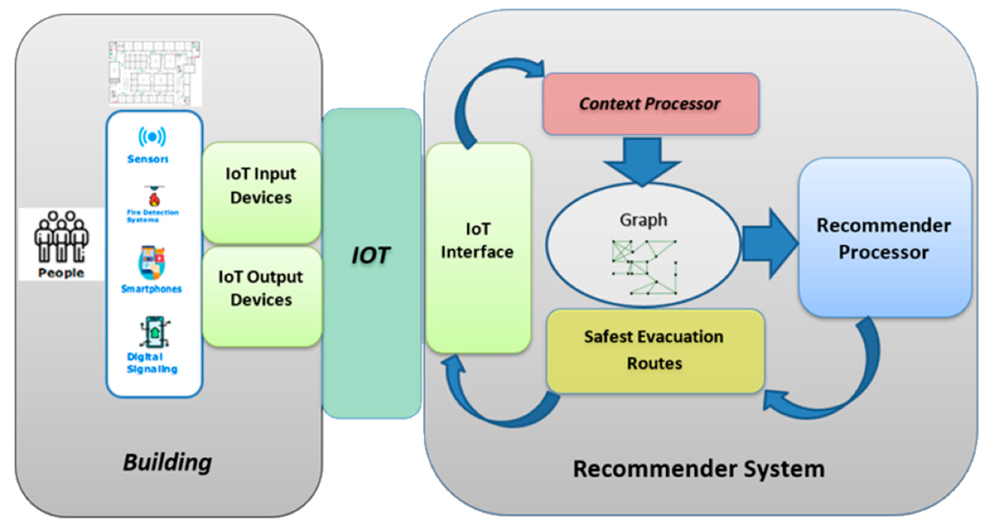Electronics 11 03466 g003 Electronics 11 03466 g003