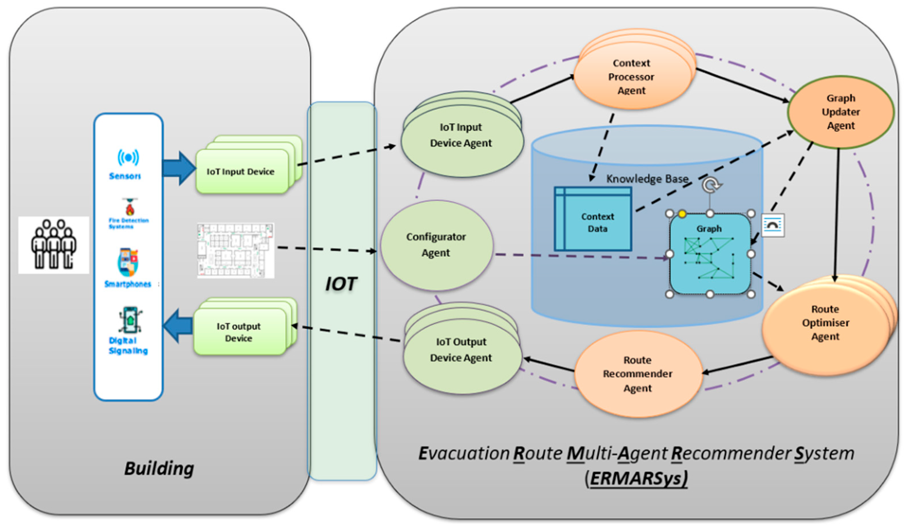 Electronics 11 03466 g004 Electronics 11 03466 g004