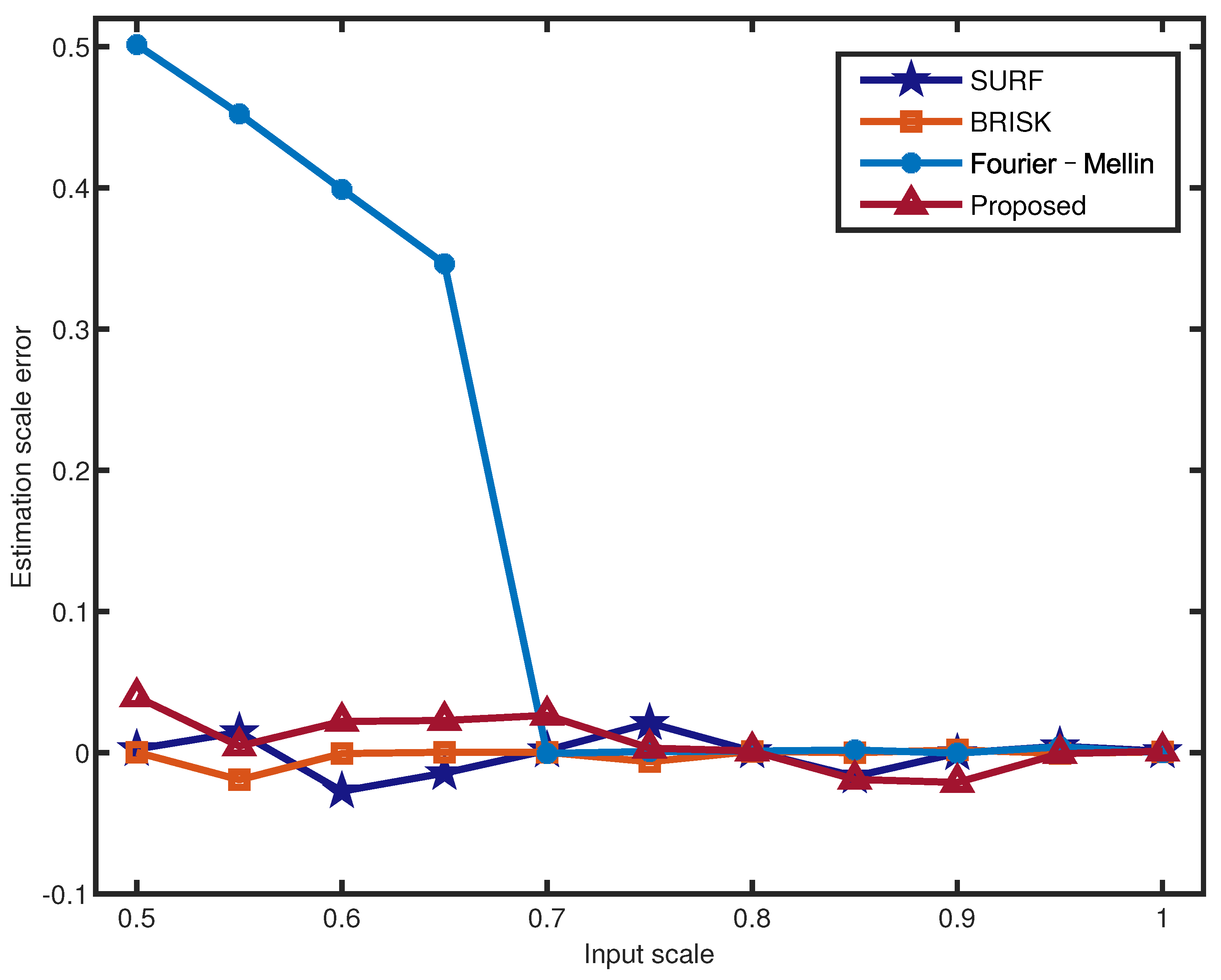 Electronics 11 03471 g009 Electronics 11 03471 g009