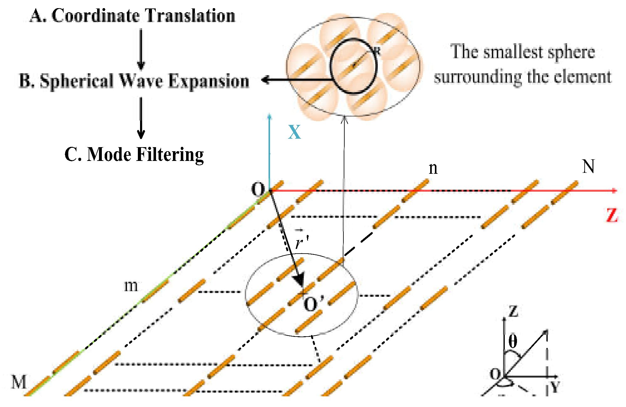 Electronics | Free Full-Text | Determination of Excitation Amplitude ...