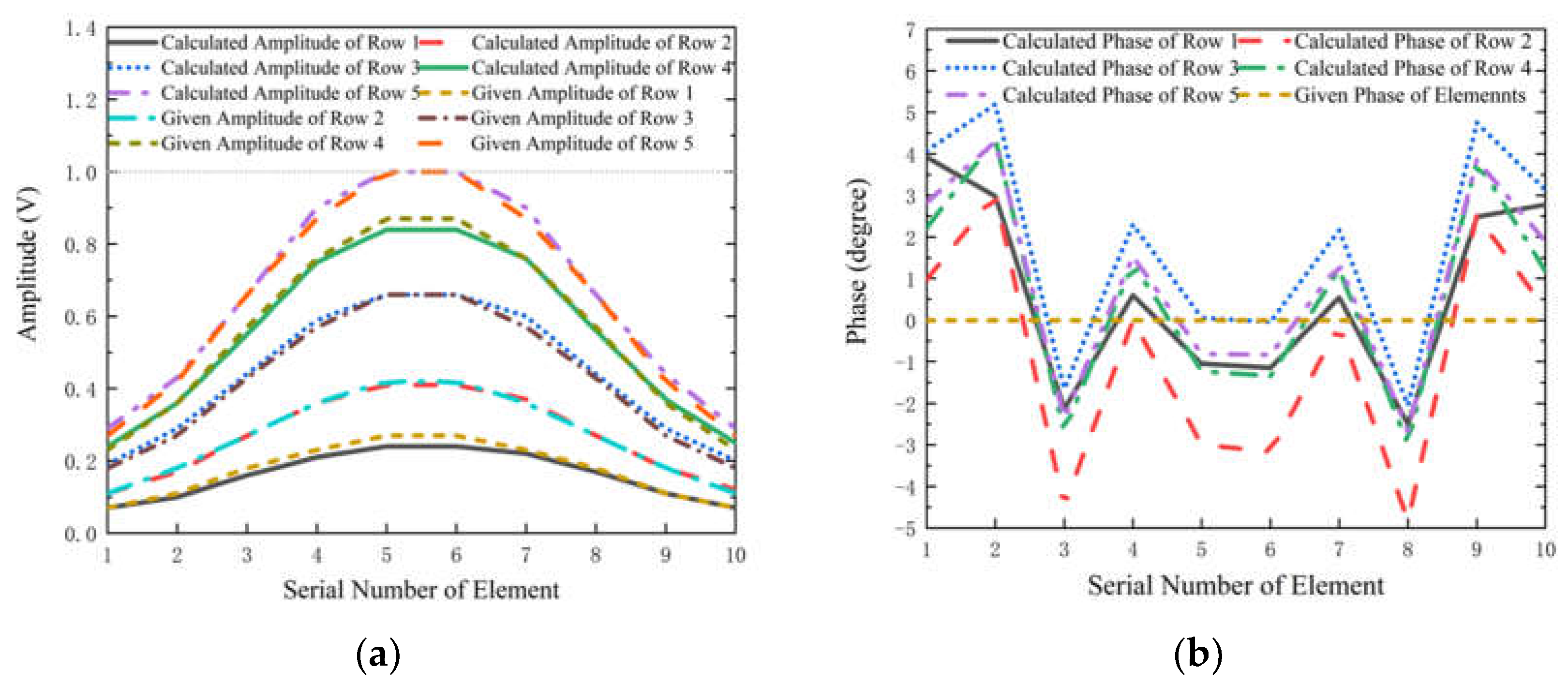 Electronics 11 03479 g006 Electronics 11 03479 g006