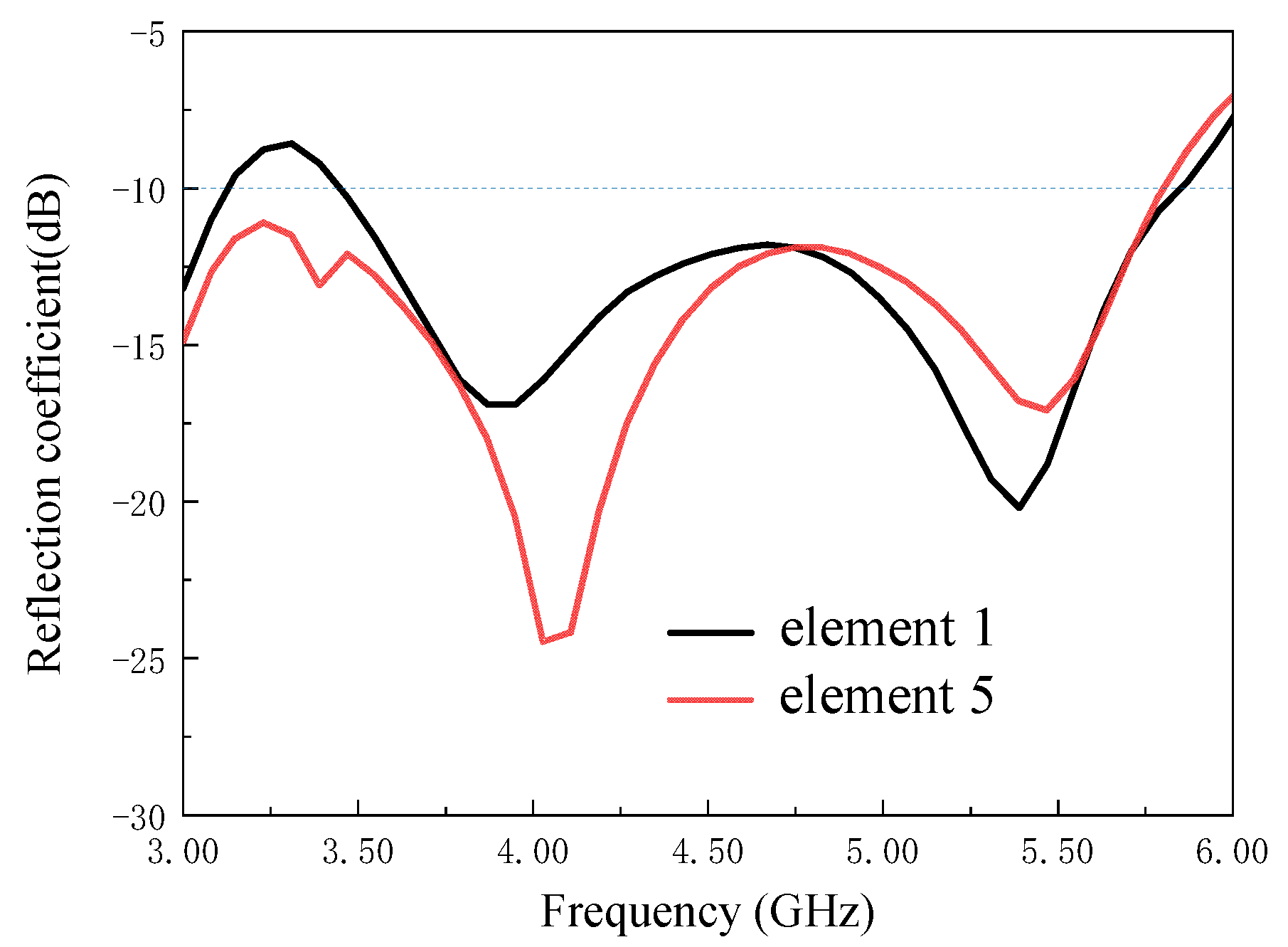 Electronics 11 03479 g010 Electronics 11 03479 g010