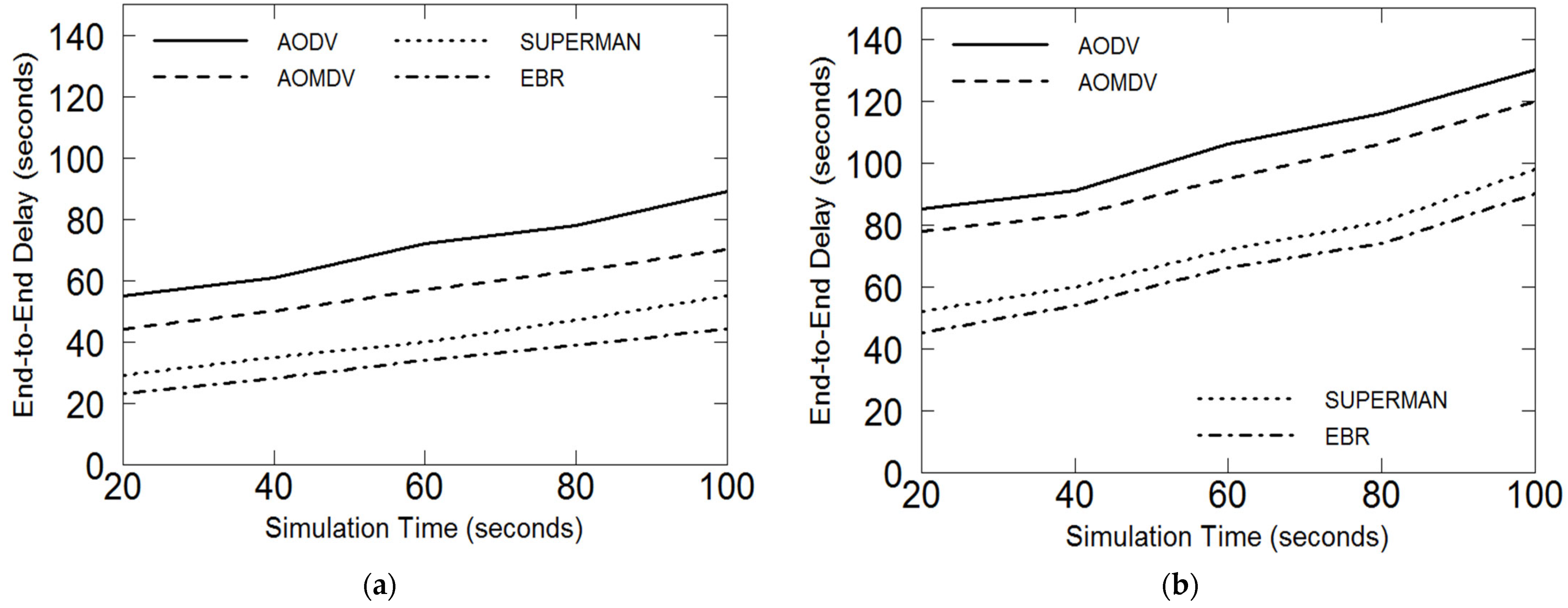 Electronics 11 03480 g003 Electronics 11 03480 g003