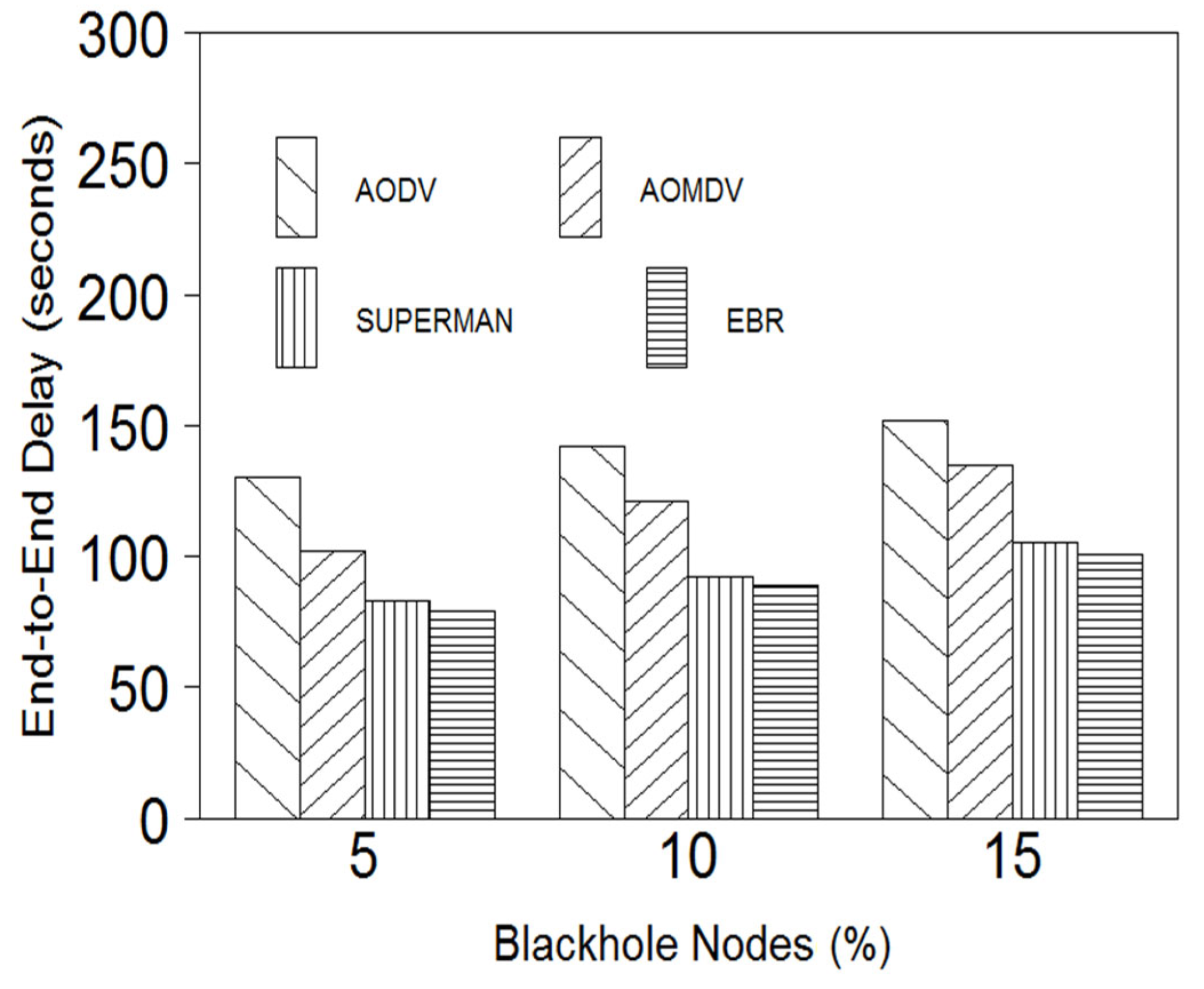 Electronics 11 03480 g007 Electronics 11 03480 g007