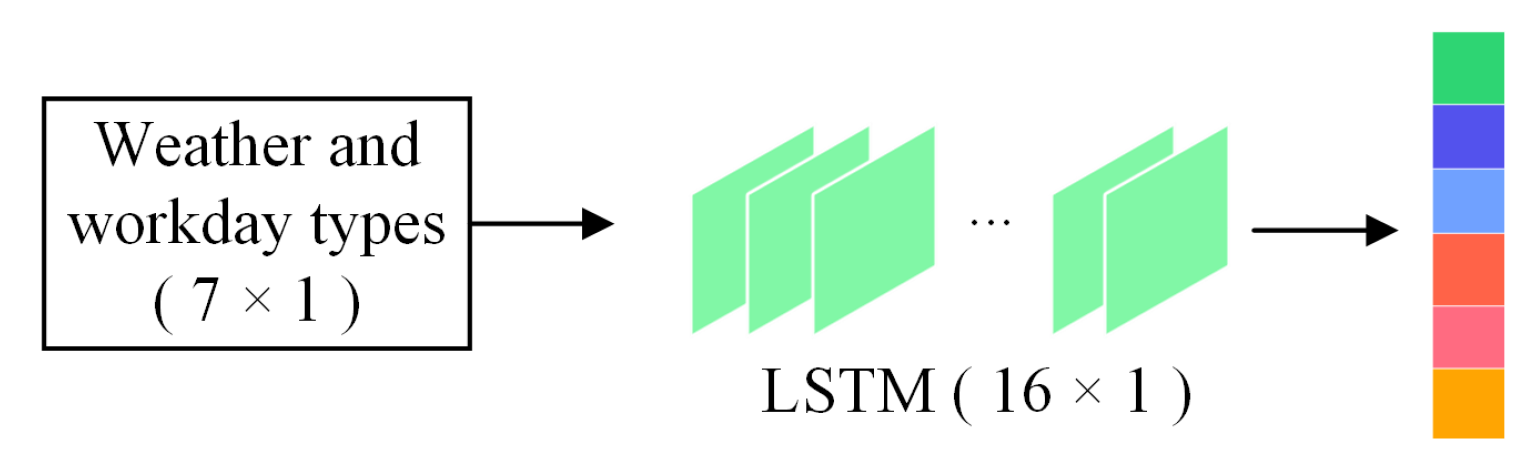 Electronics 11 03481 g006 Electronics 11 03481 g006