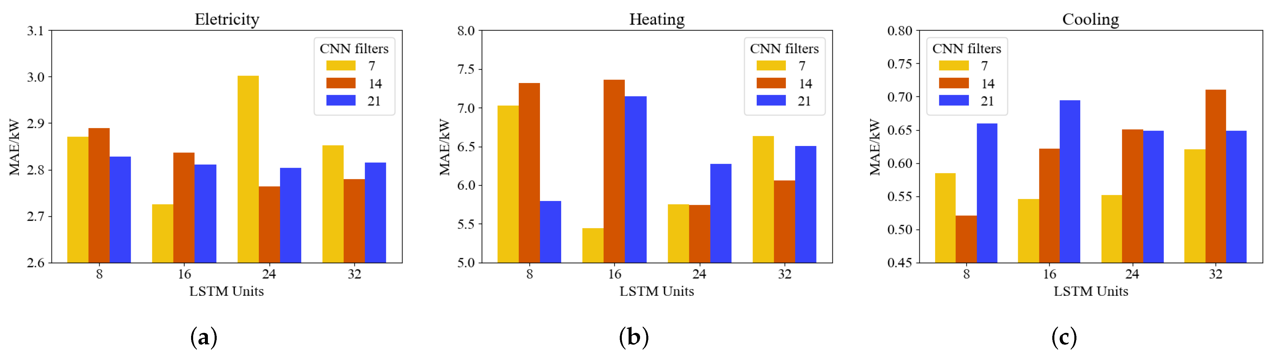Electronics 11 03481 g008 Electronics 11 03481 g008