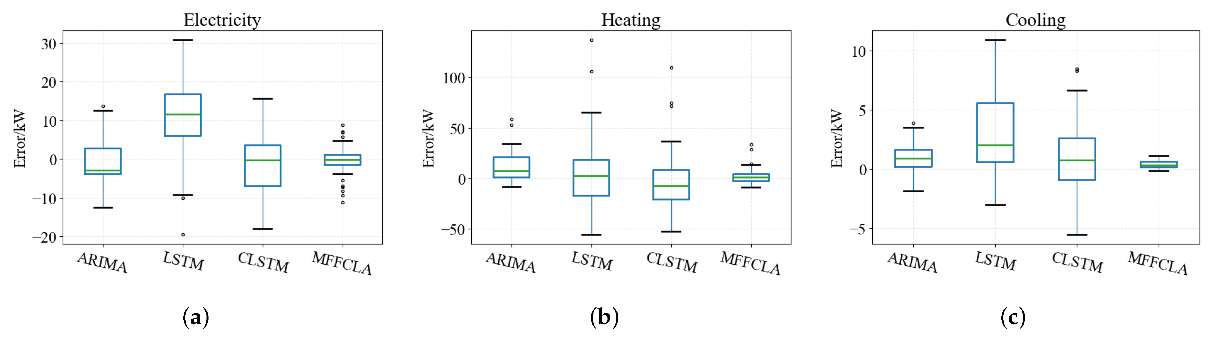 Electronics 11 03481 g011 Electronics 11 03481 g011