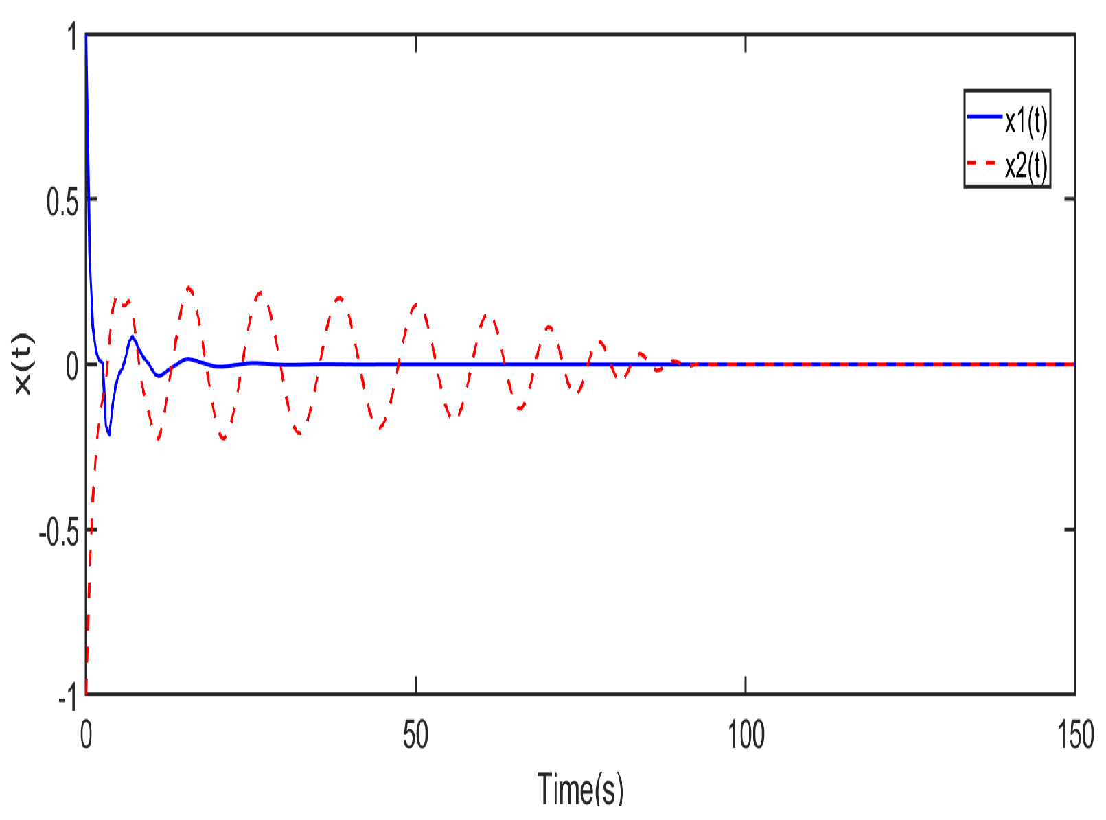 Electronics 11 03492 g001