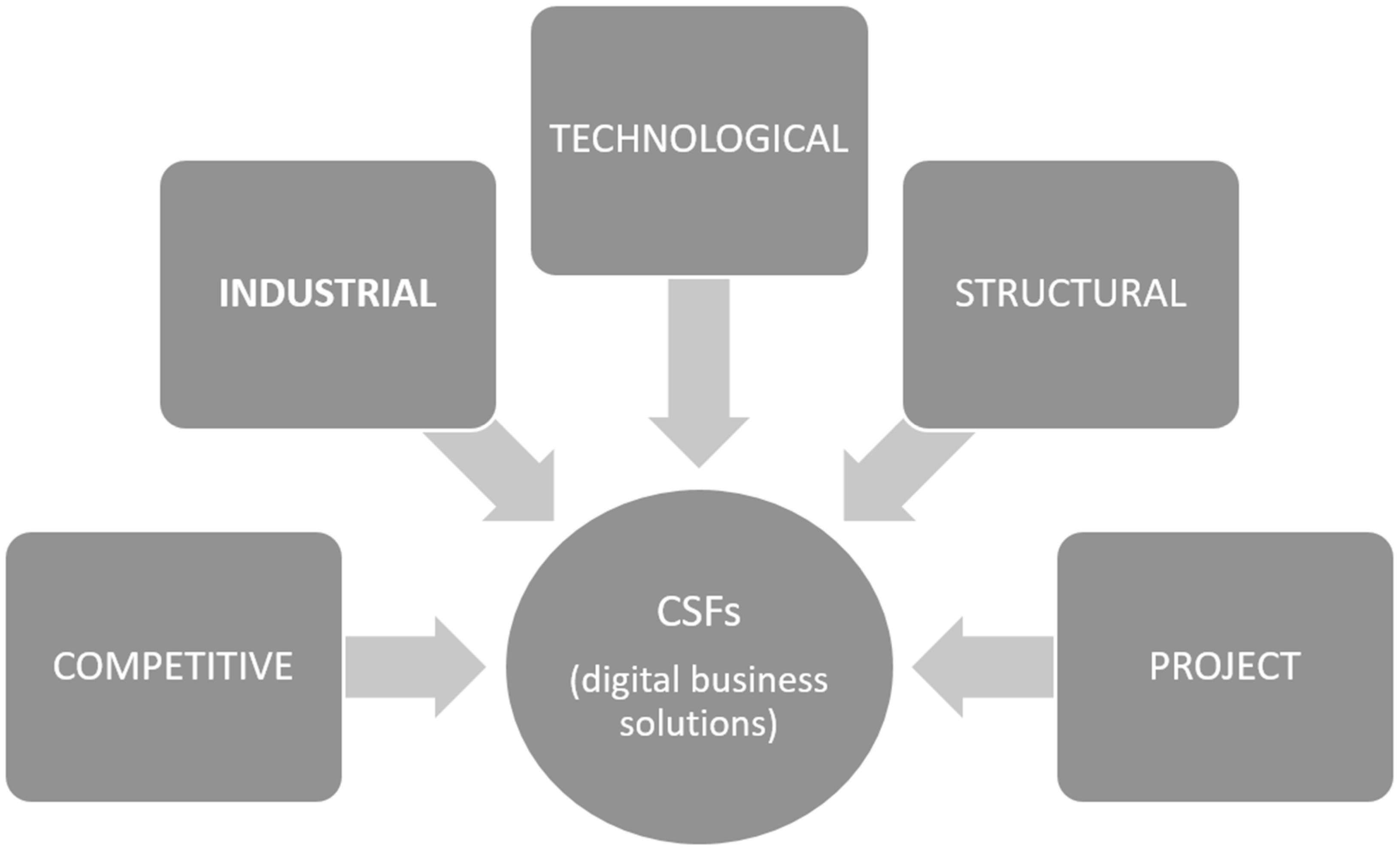 Electronics 11 03494 g001 Electronics 11 03494 g001
