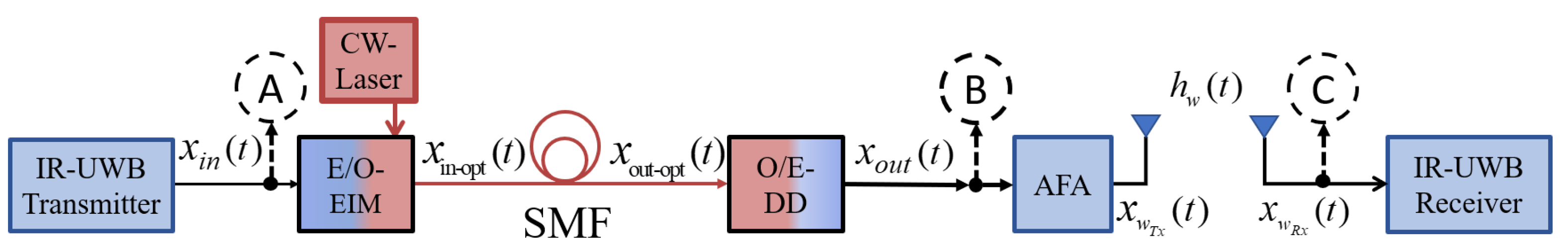 Electronics 11 03496 g002 Electronics 11 03496 g002