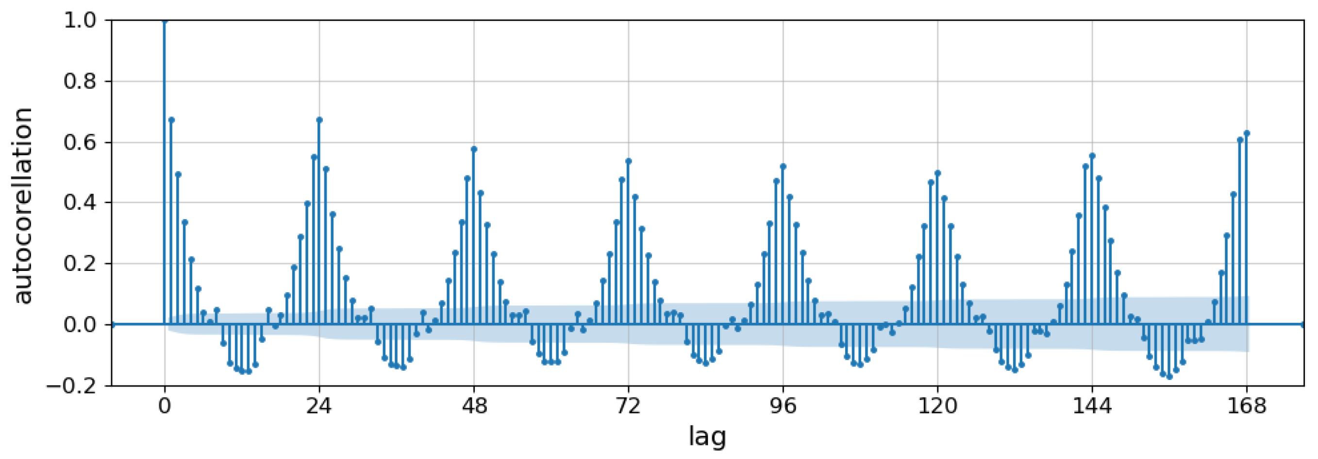 Electronics 11 03506 g003 Electronics 11 03506 g003