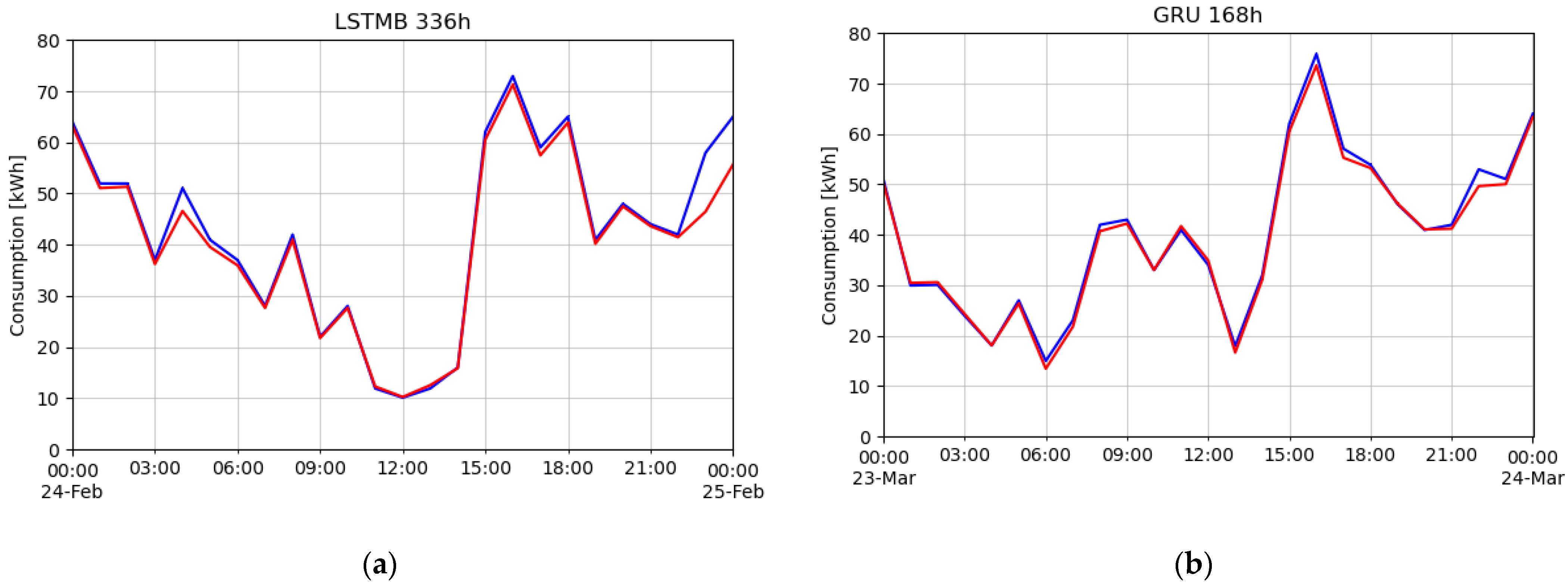 Electronics 11 03506 g009 Electronics 11 03506 g009
