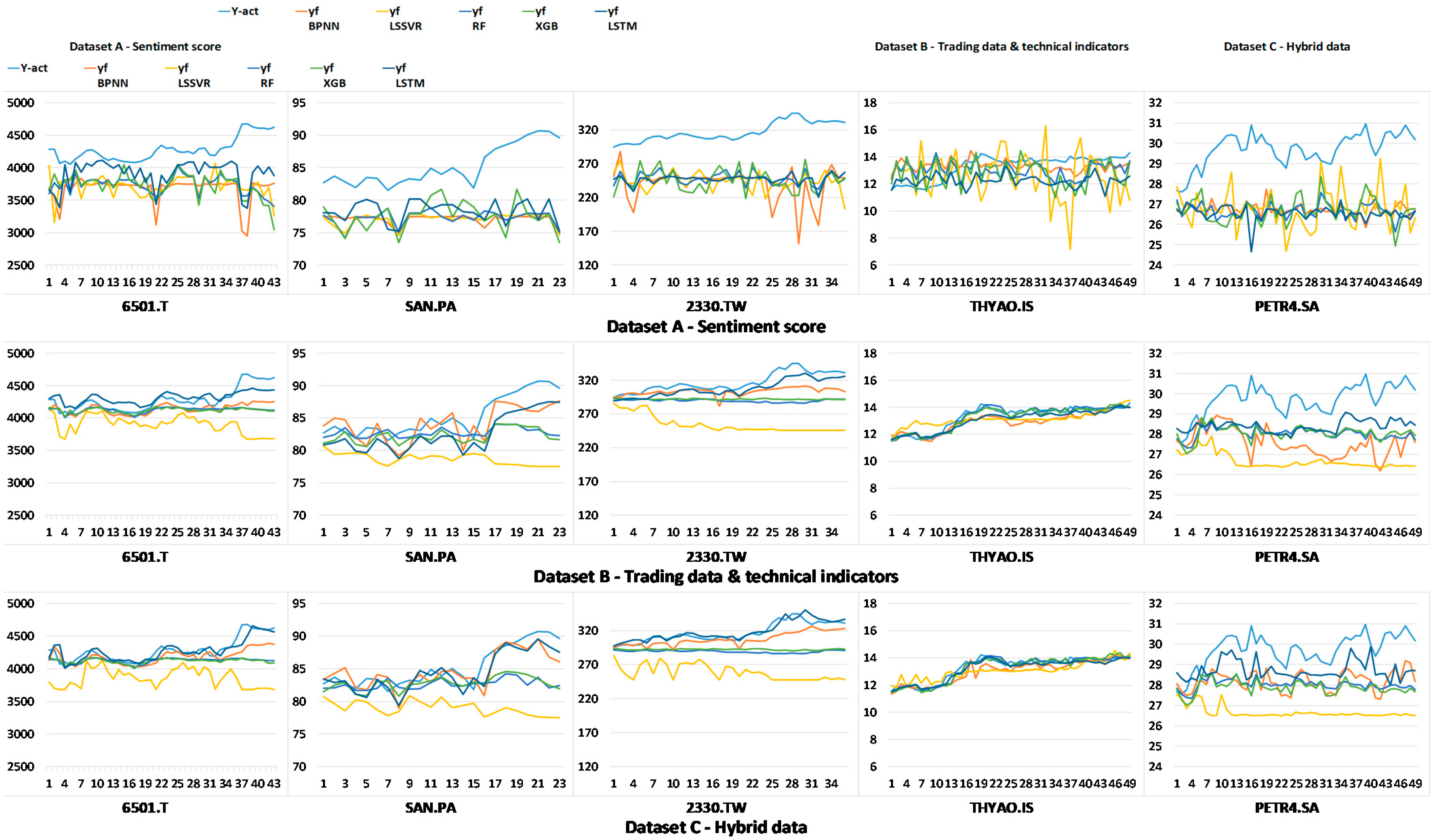 Electronics 11 03513 g011 Electronics 11 03513 g011
