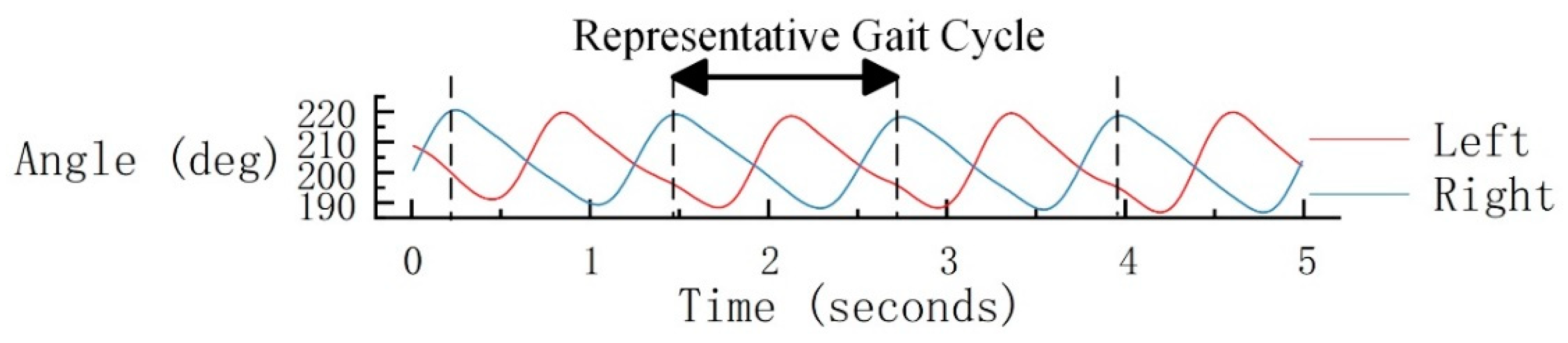 Electronics 11 03514 g006 Electronics 11 03514 g006