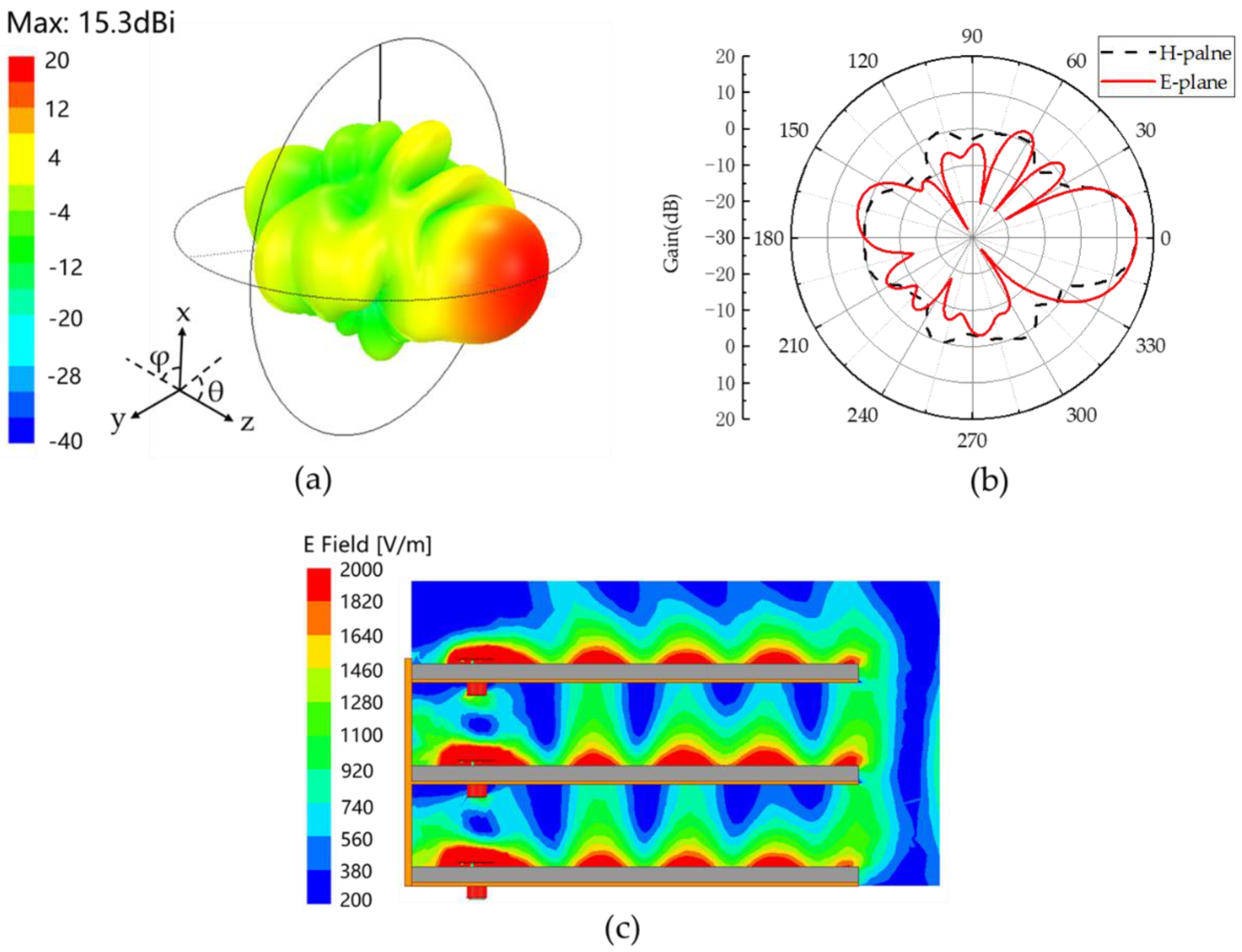 Electronics 11 03515 g007 Electronics 11 03515 g007