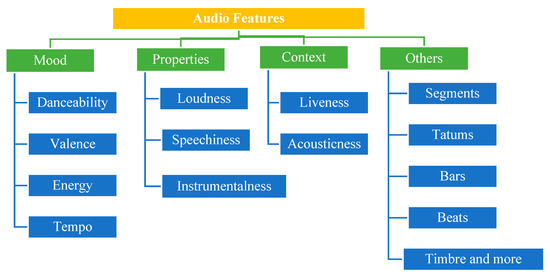 FL - Basic Workflow, PDF, Audio Electronics