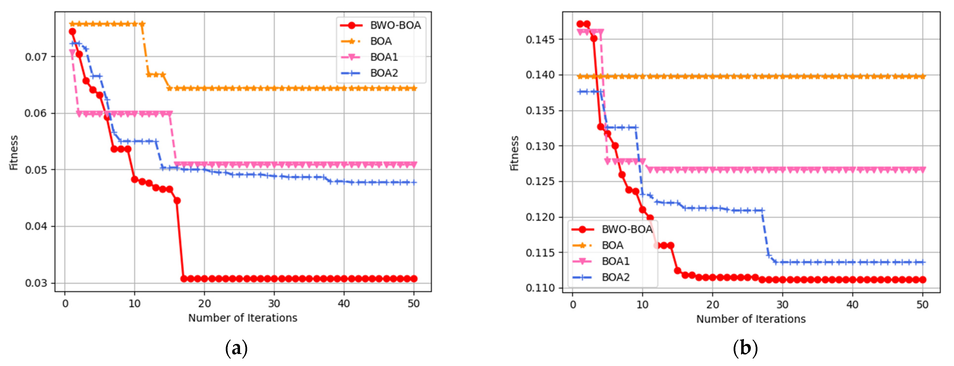 Electronics 11 03531 g003