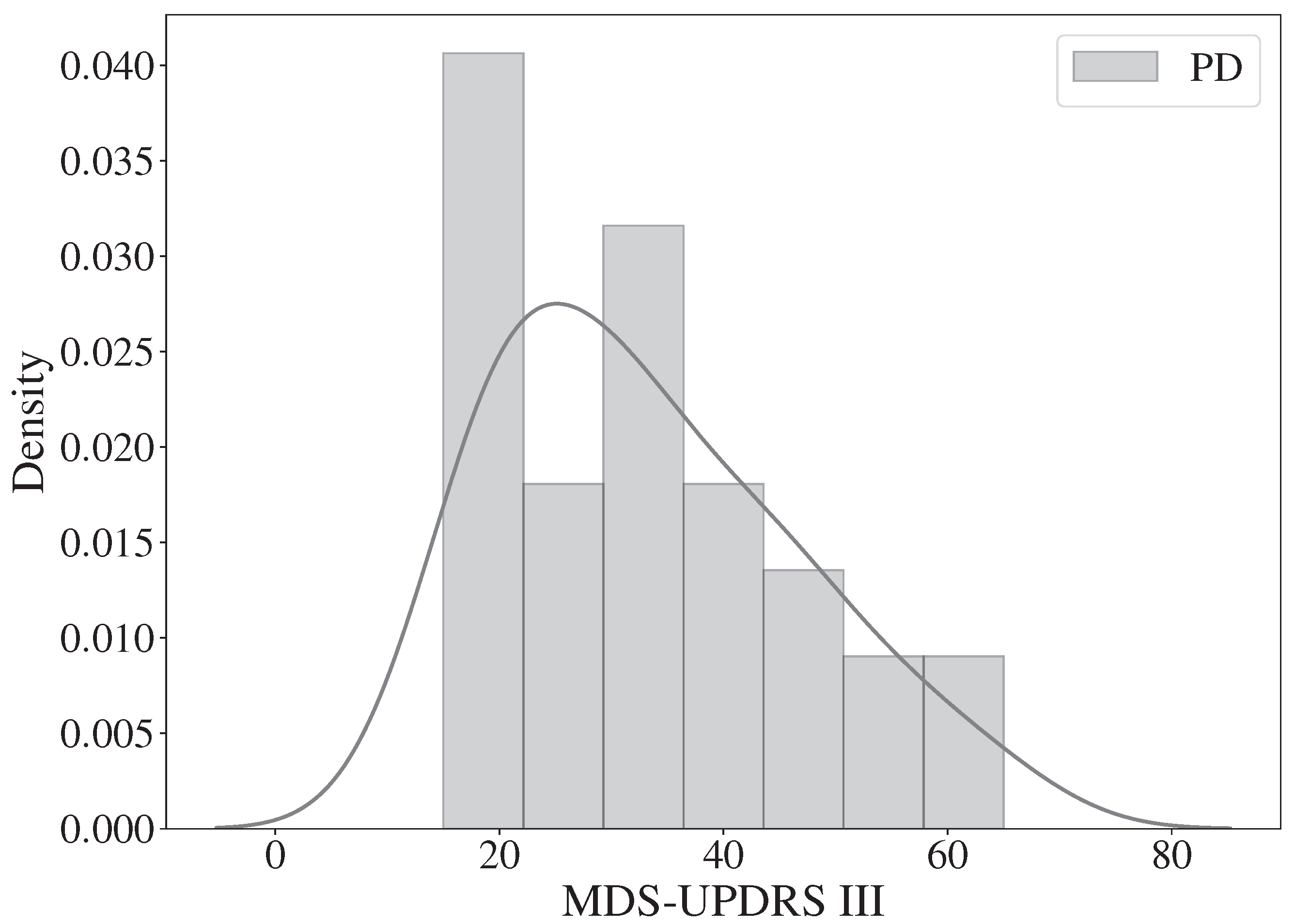 Electronics 11 03533 g005 Electronics 11 03533 g005