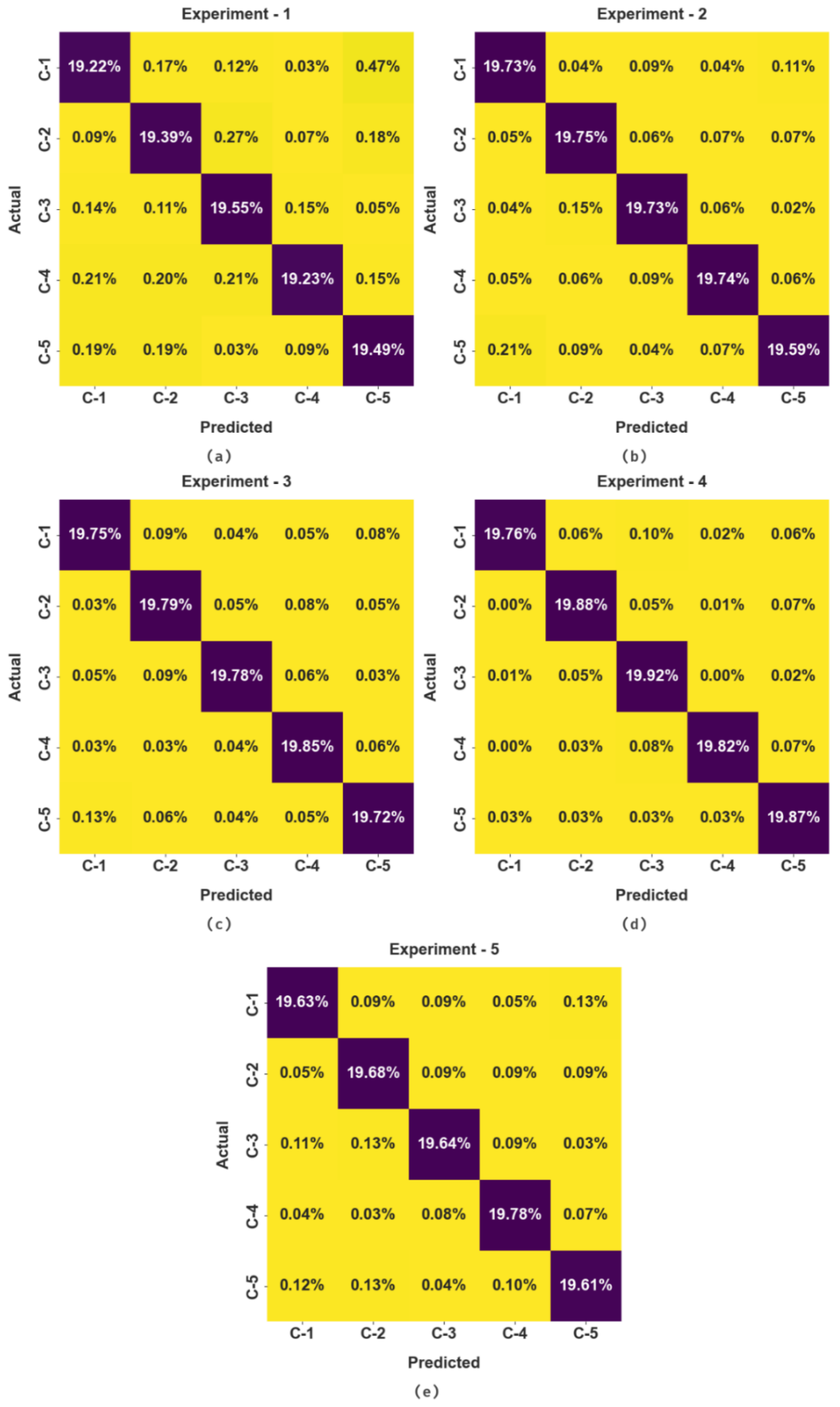 Electronics 11 03541 g003