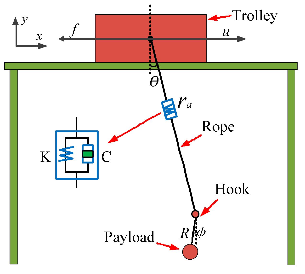 Electronics 11 03543 g002