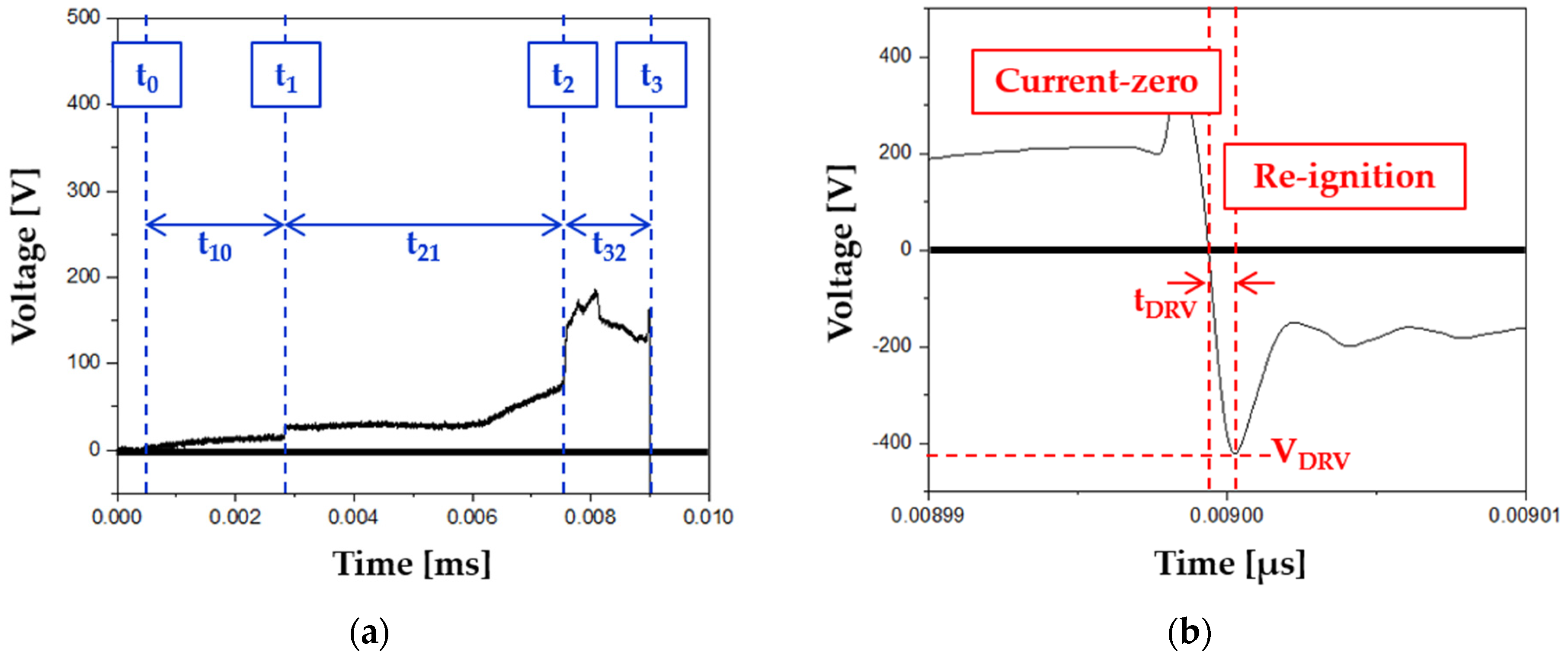 Electronics 11 03575 g004