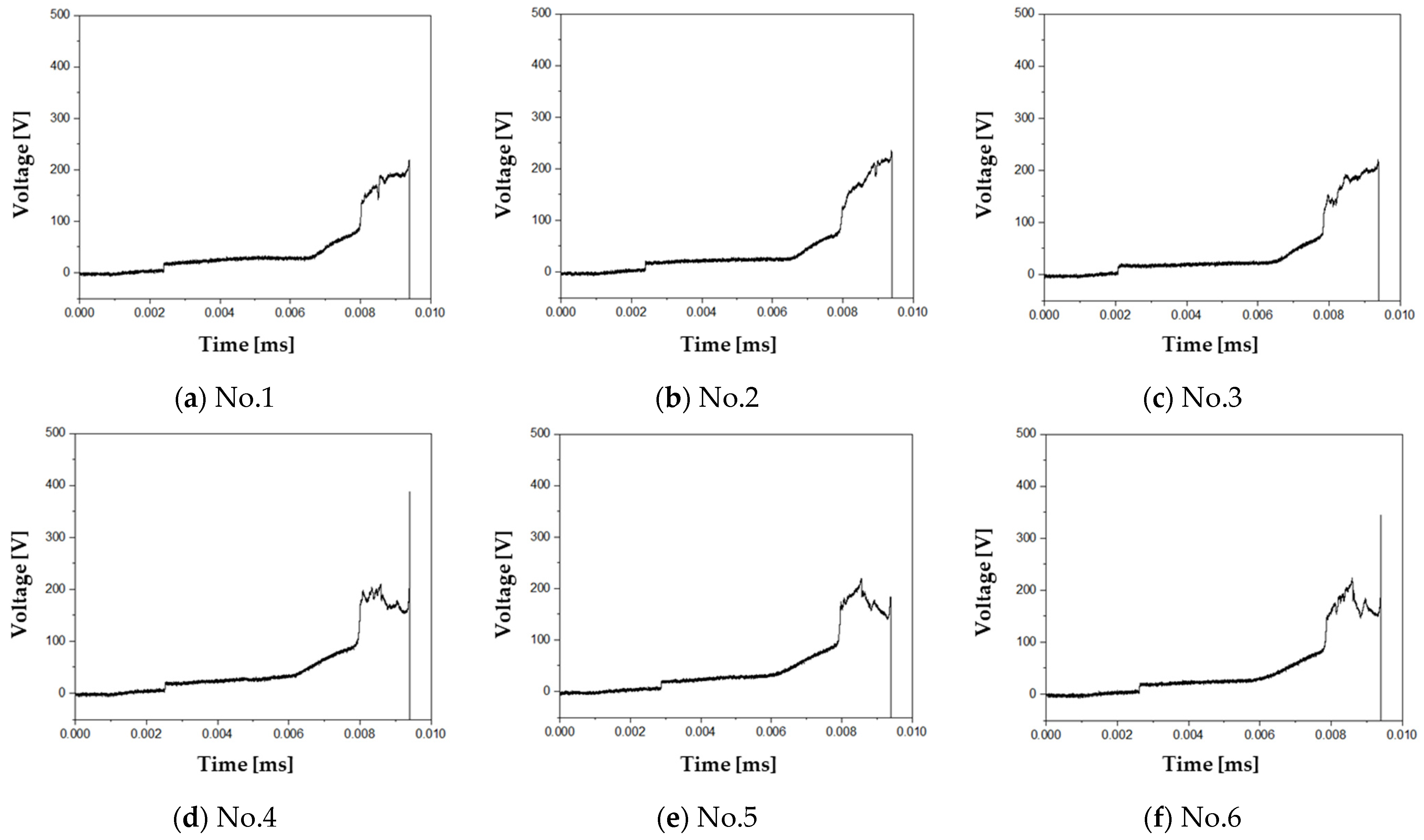Electronics 11 03575 g008a