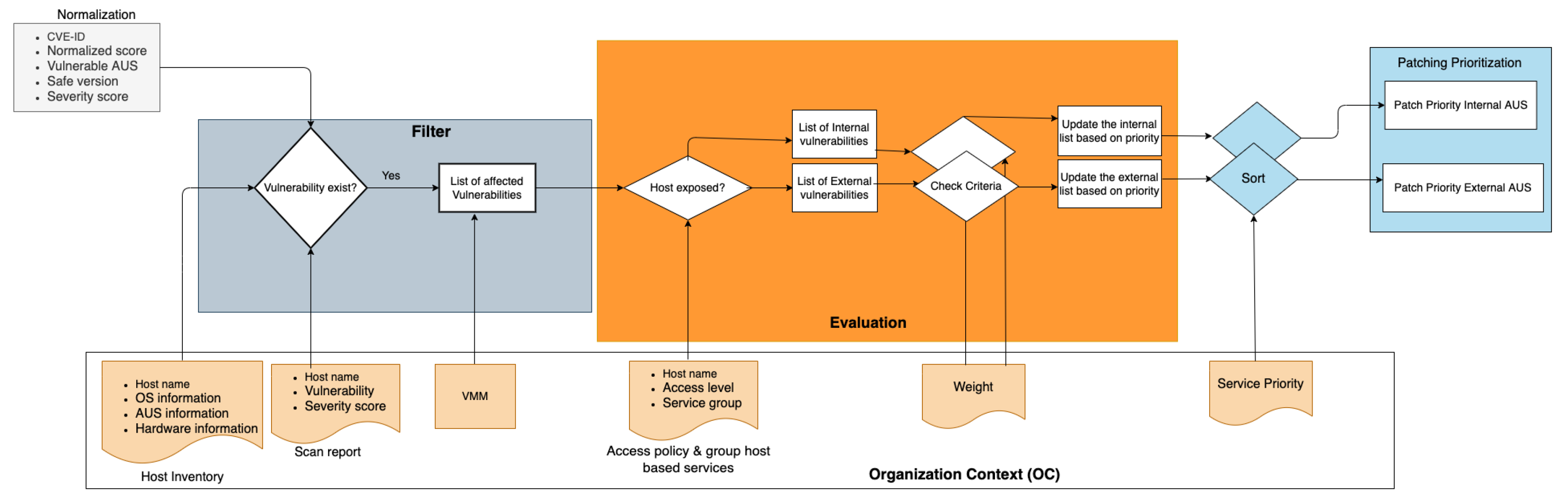 CIS-VRM Questions Answers