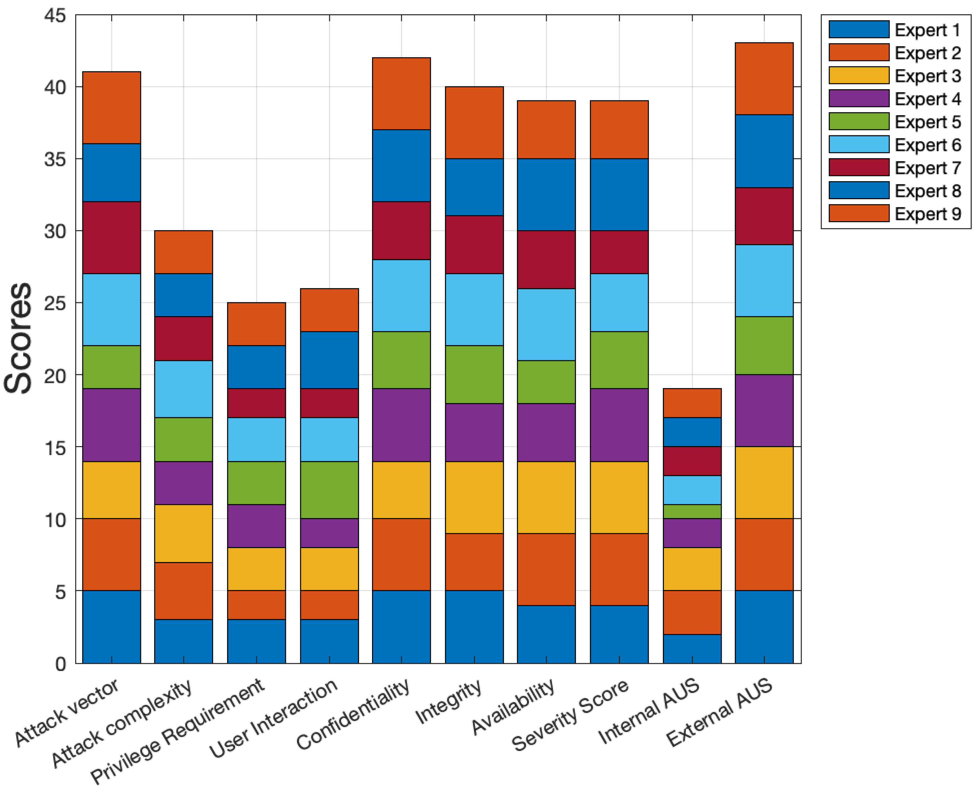 Brain Dump CIS-VRM Free