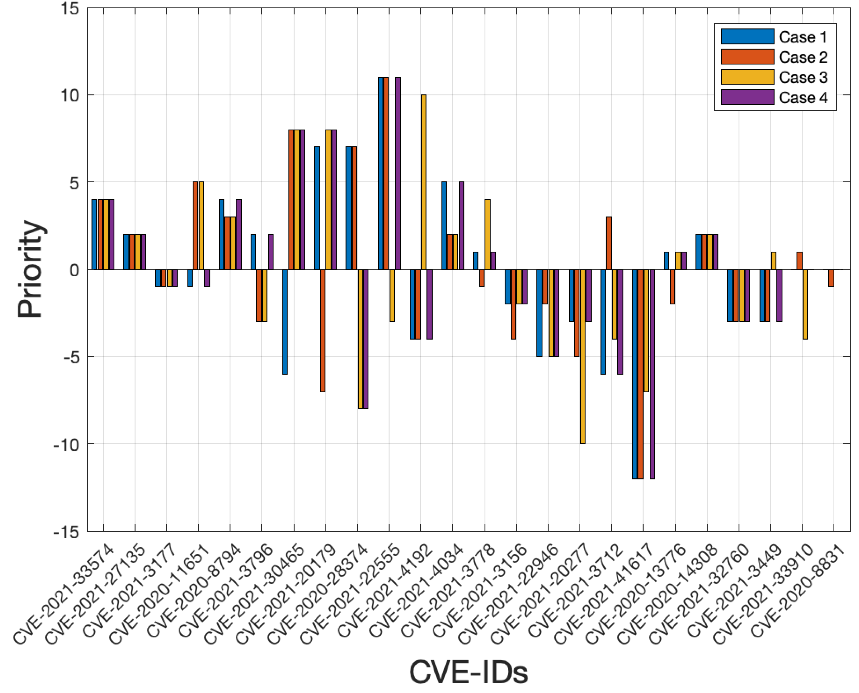 Latest CIS-VRM Exam Test