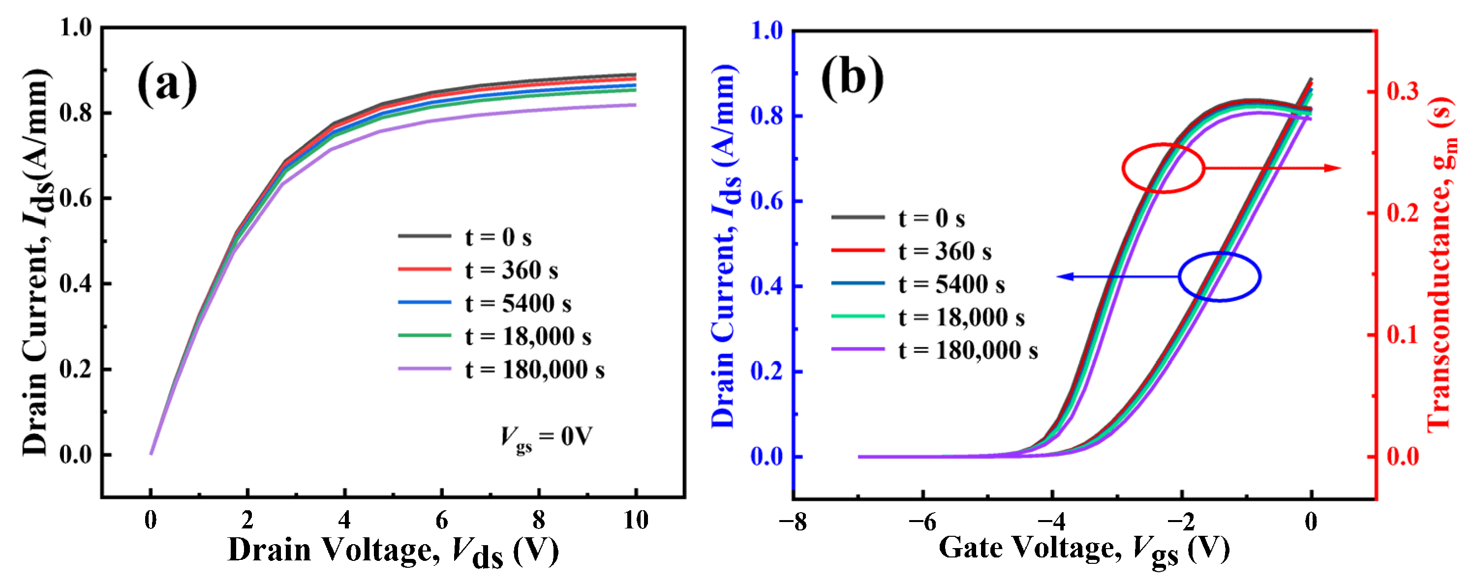 Electronics 11 03582 g006